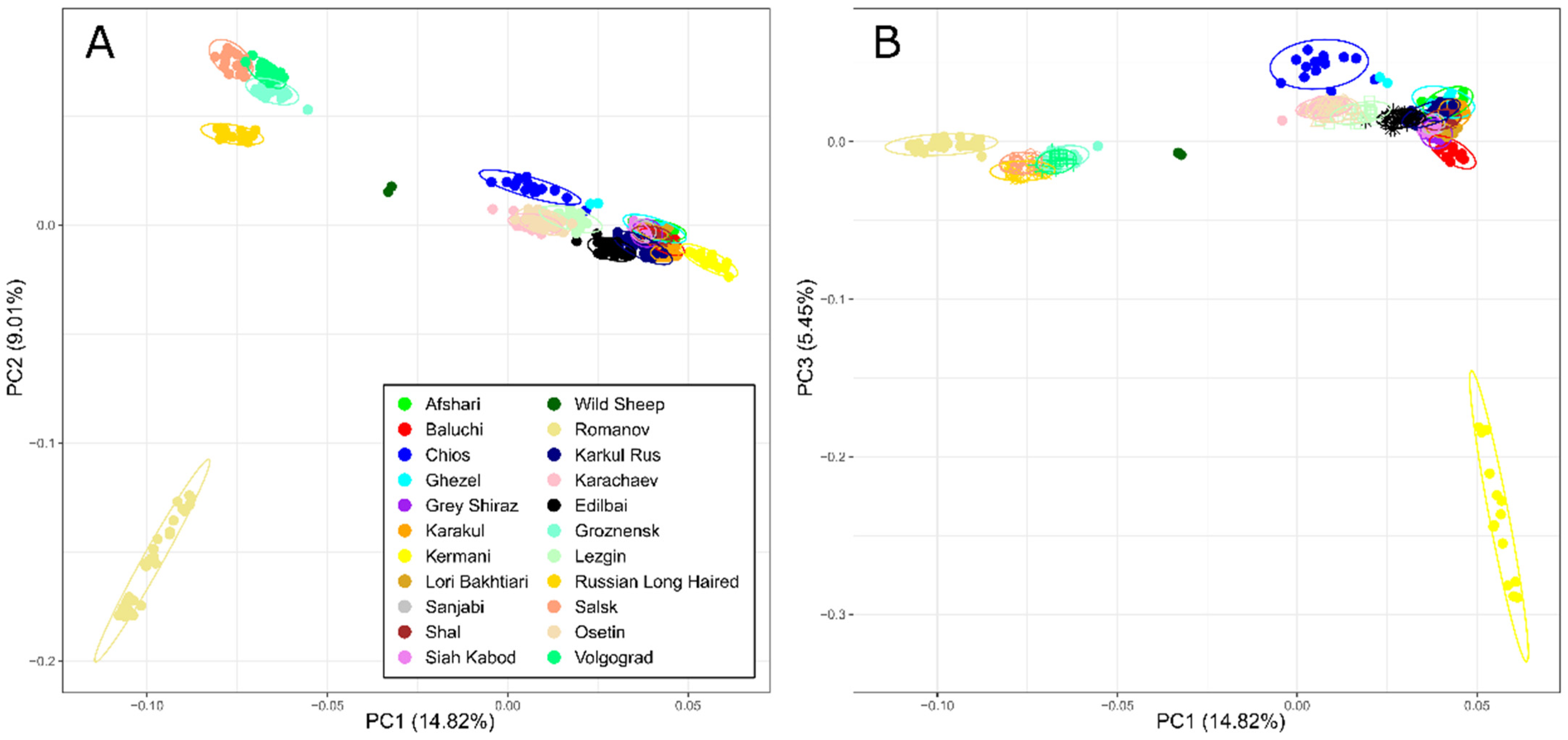 Diversity 14 00445 g001 550