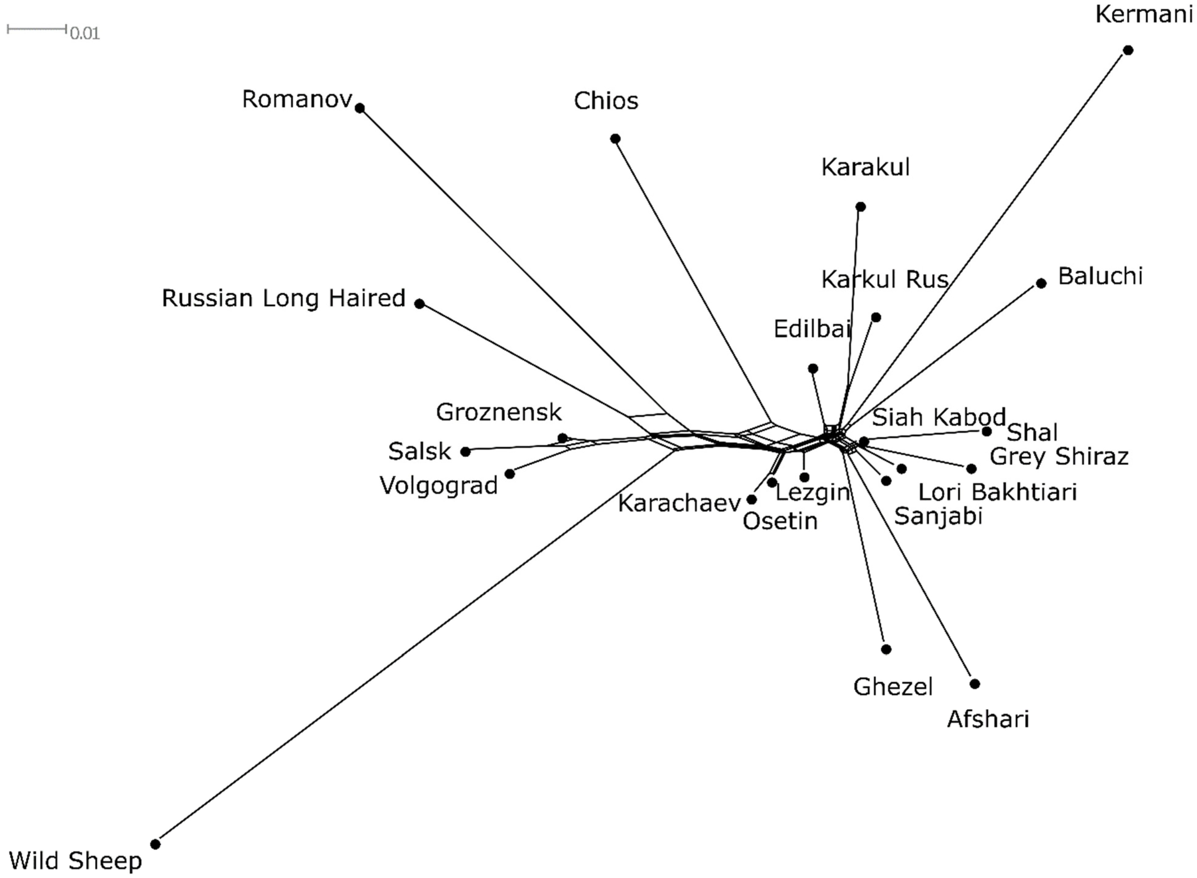 Diversity 14 00445 g002 550