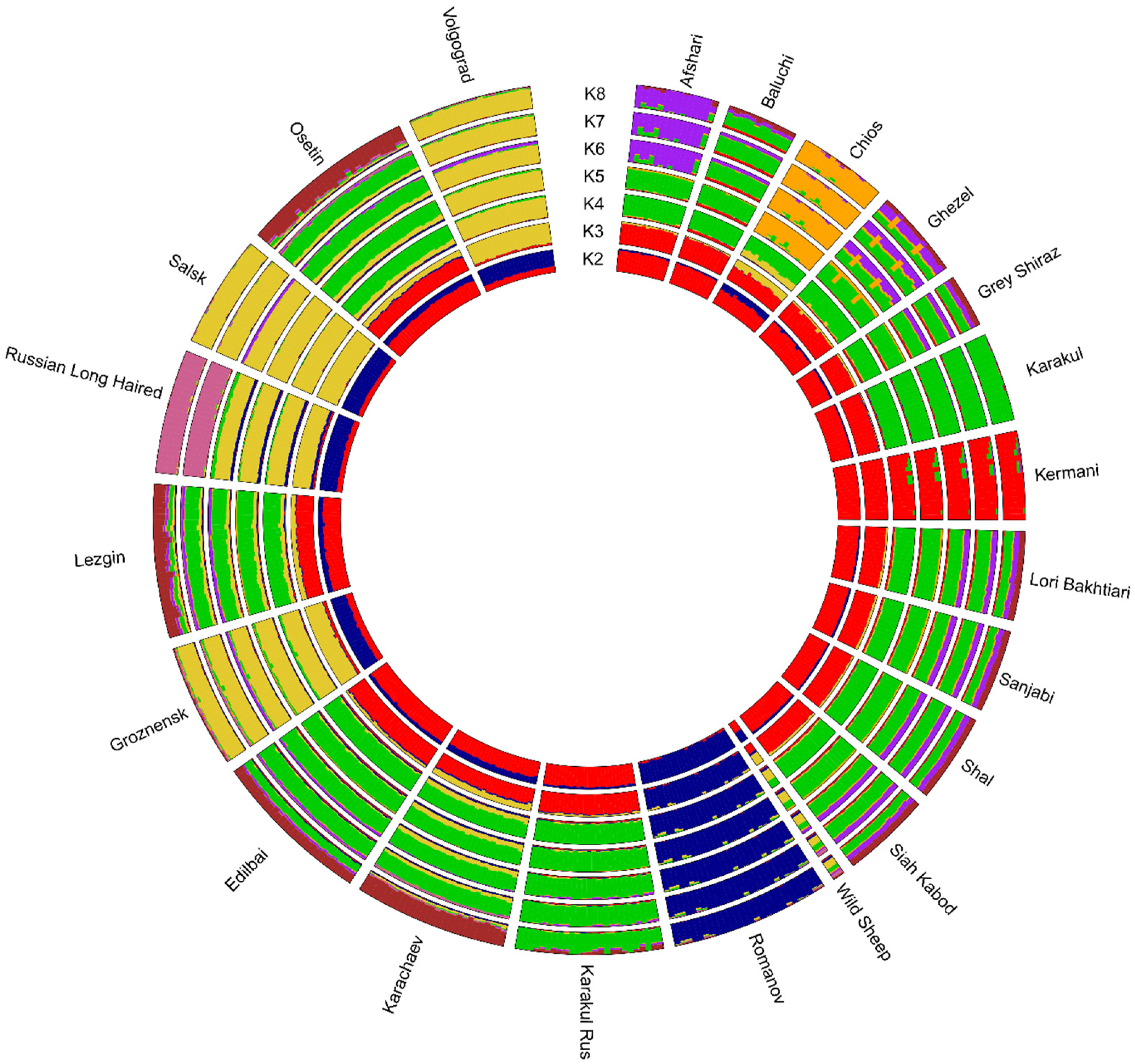 Diversity 14 00445 g003 550