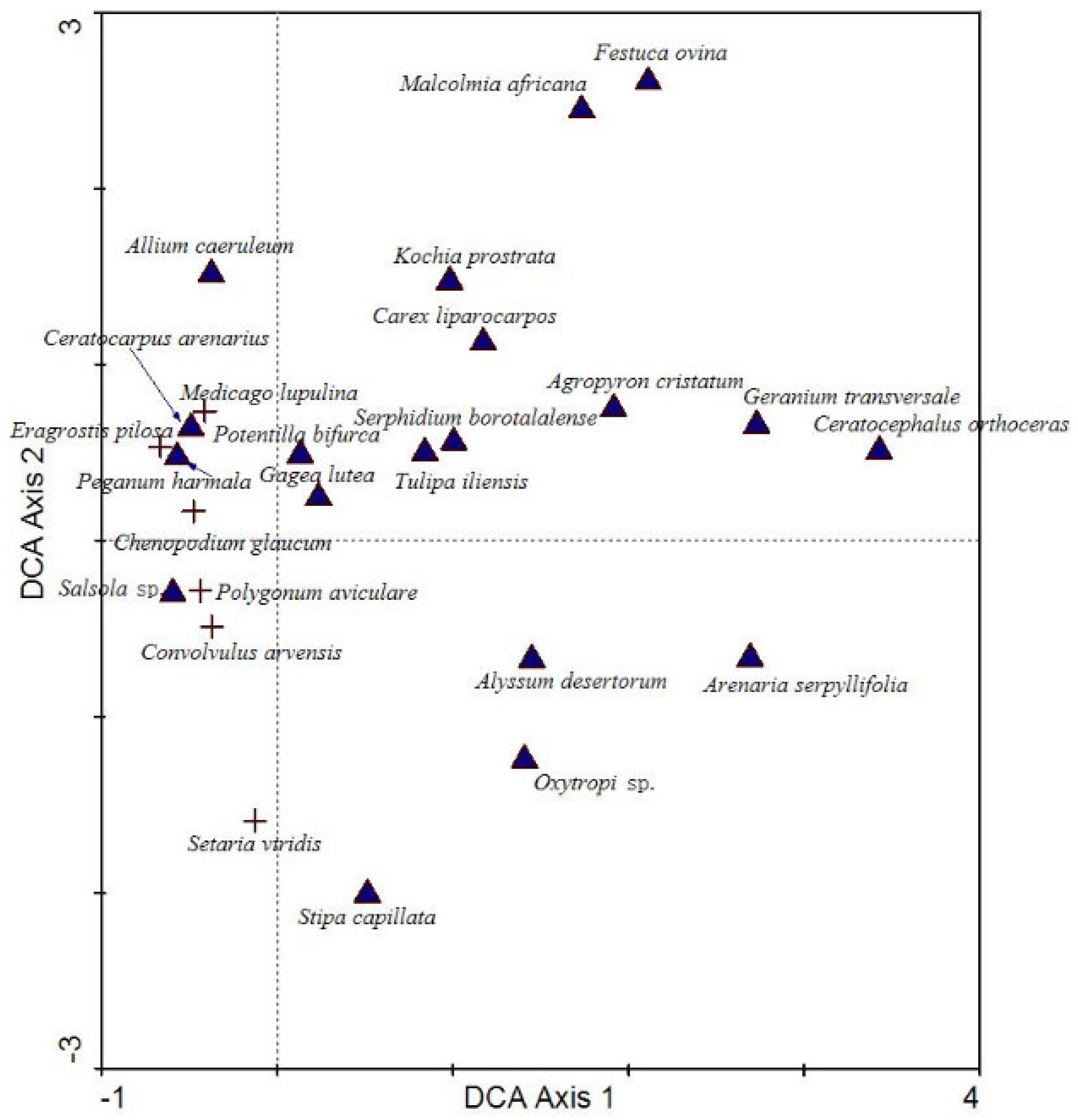 Diversity 14 00446 g004 Diversity 14 00446 g004
