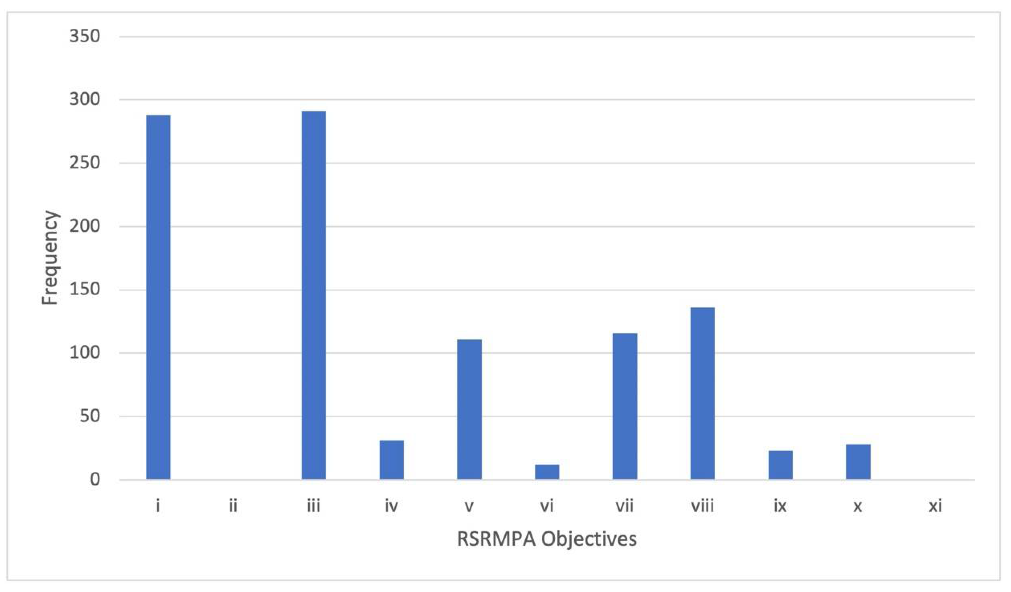 Diversity 14 00447 g002 Diversity 14 00447 g002