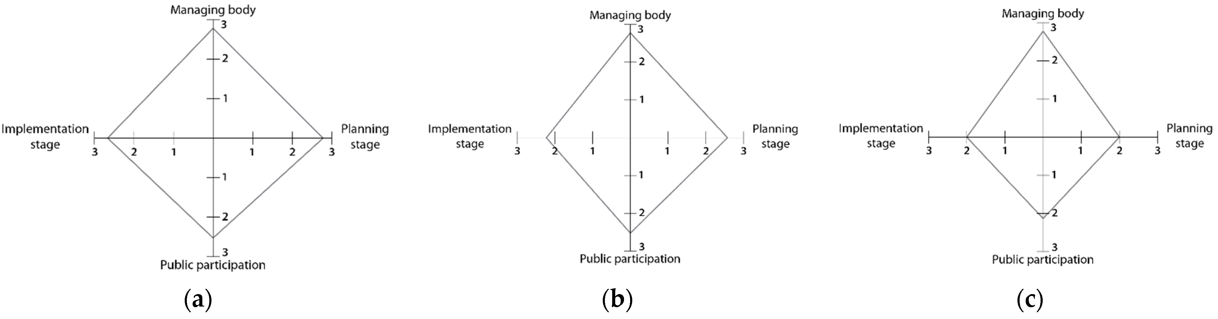 Diversity 14 00448 g002