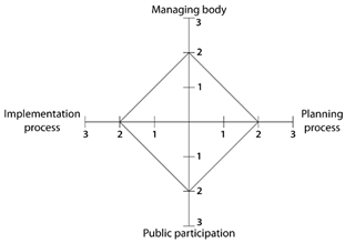 Diversity 14 00448 i002