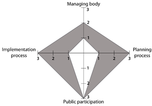 Diversity 14 00448 i003