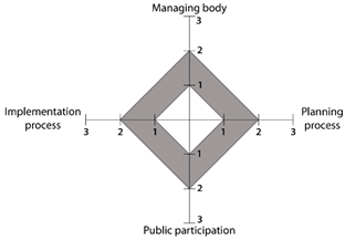 Diversity 14 00448 i005