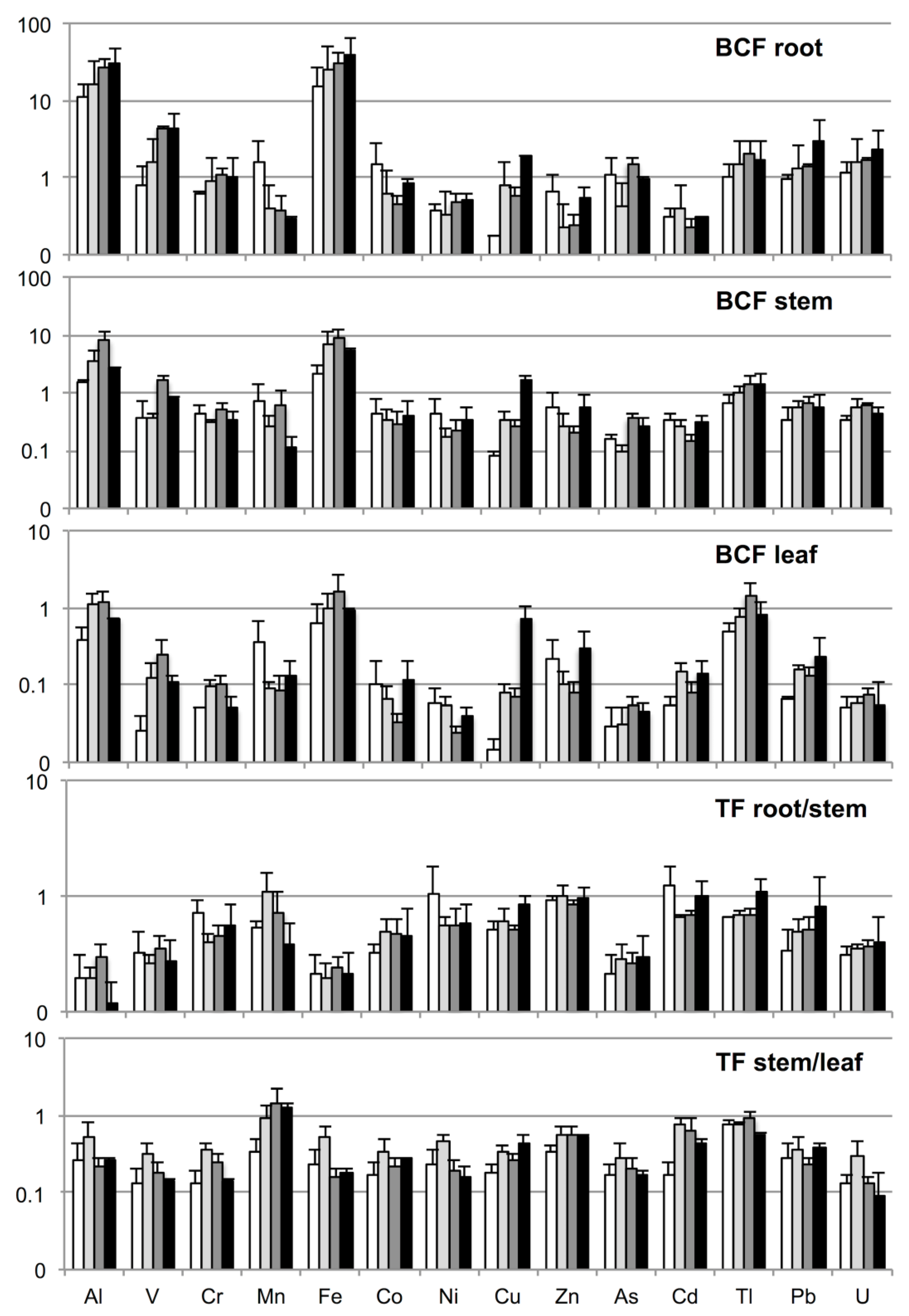 Diversity 14 00452 g004 Diversity 14 00452 g004