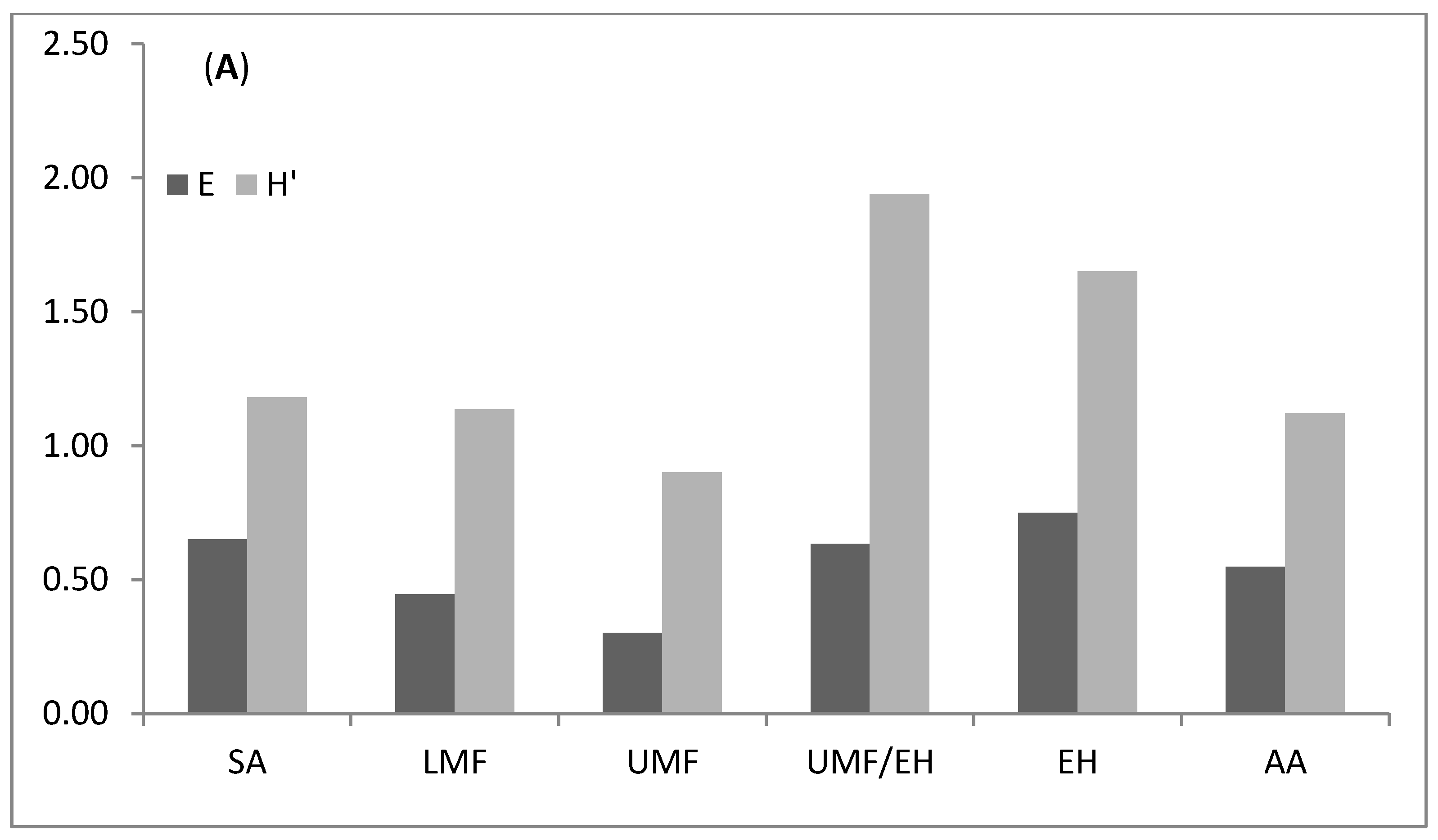 Diversity 14 00454 g003a