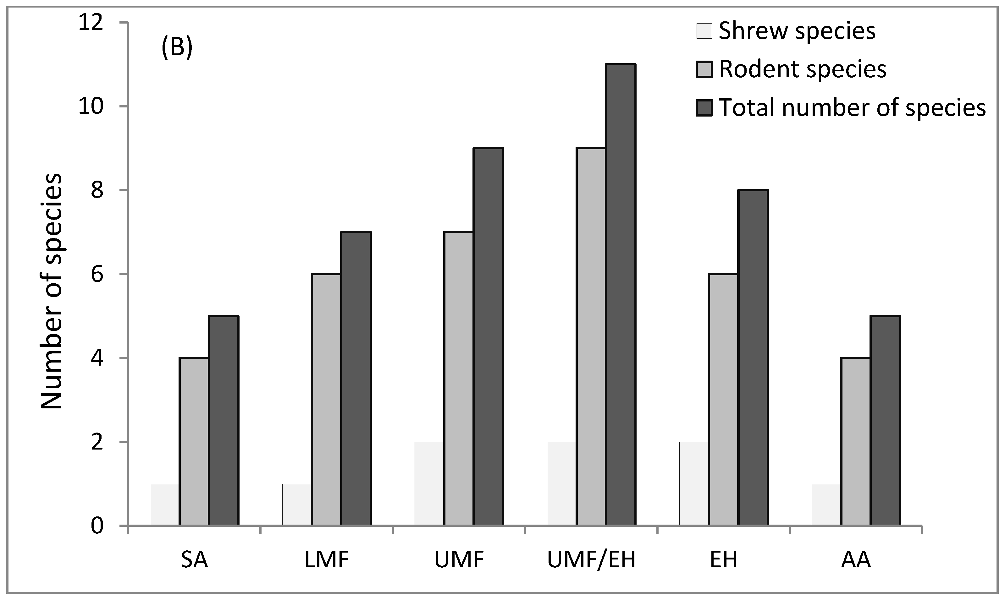 Diversity 14 00454 g003b