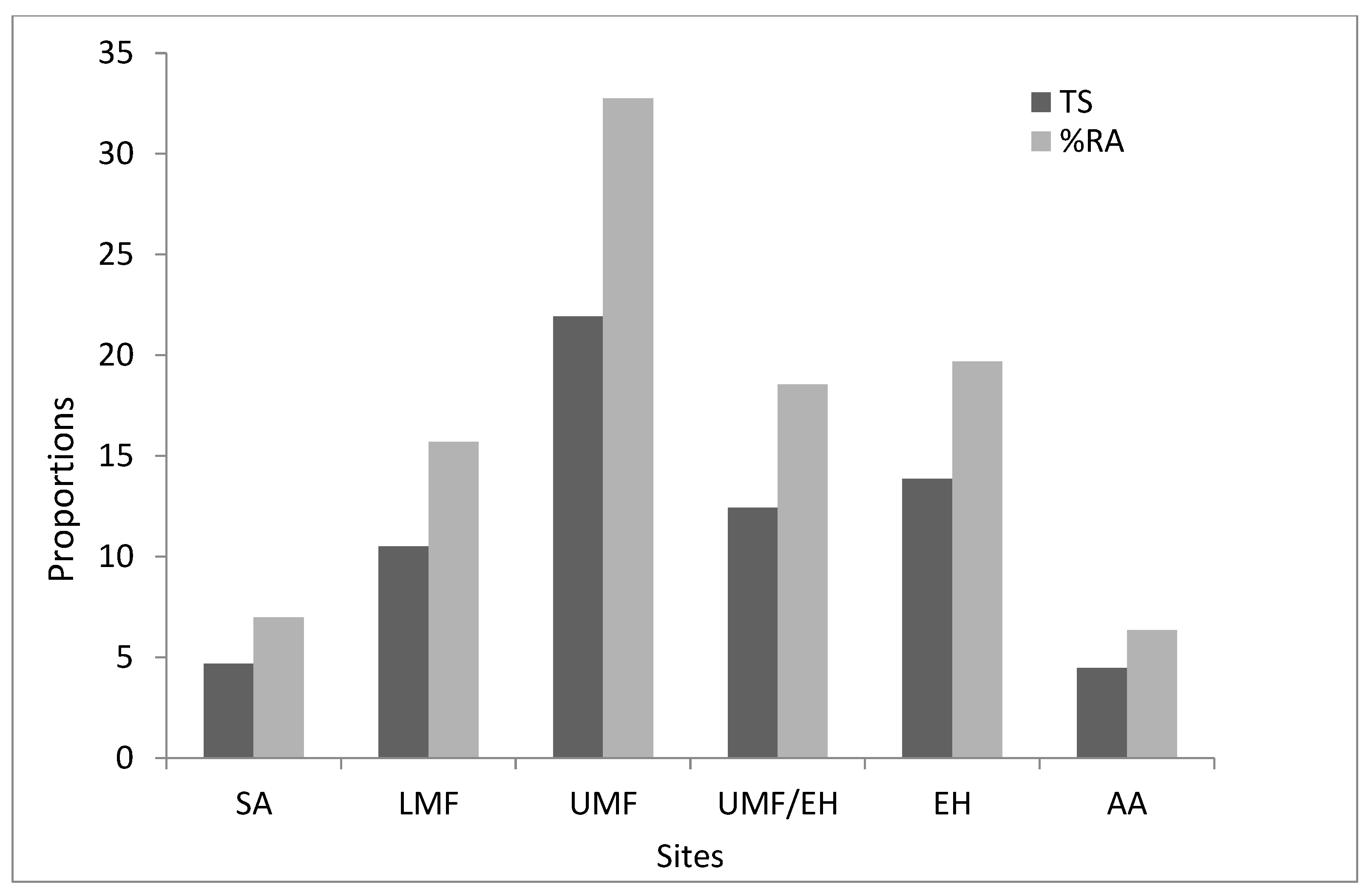 Diversity 14 00454 g004