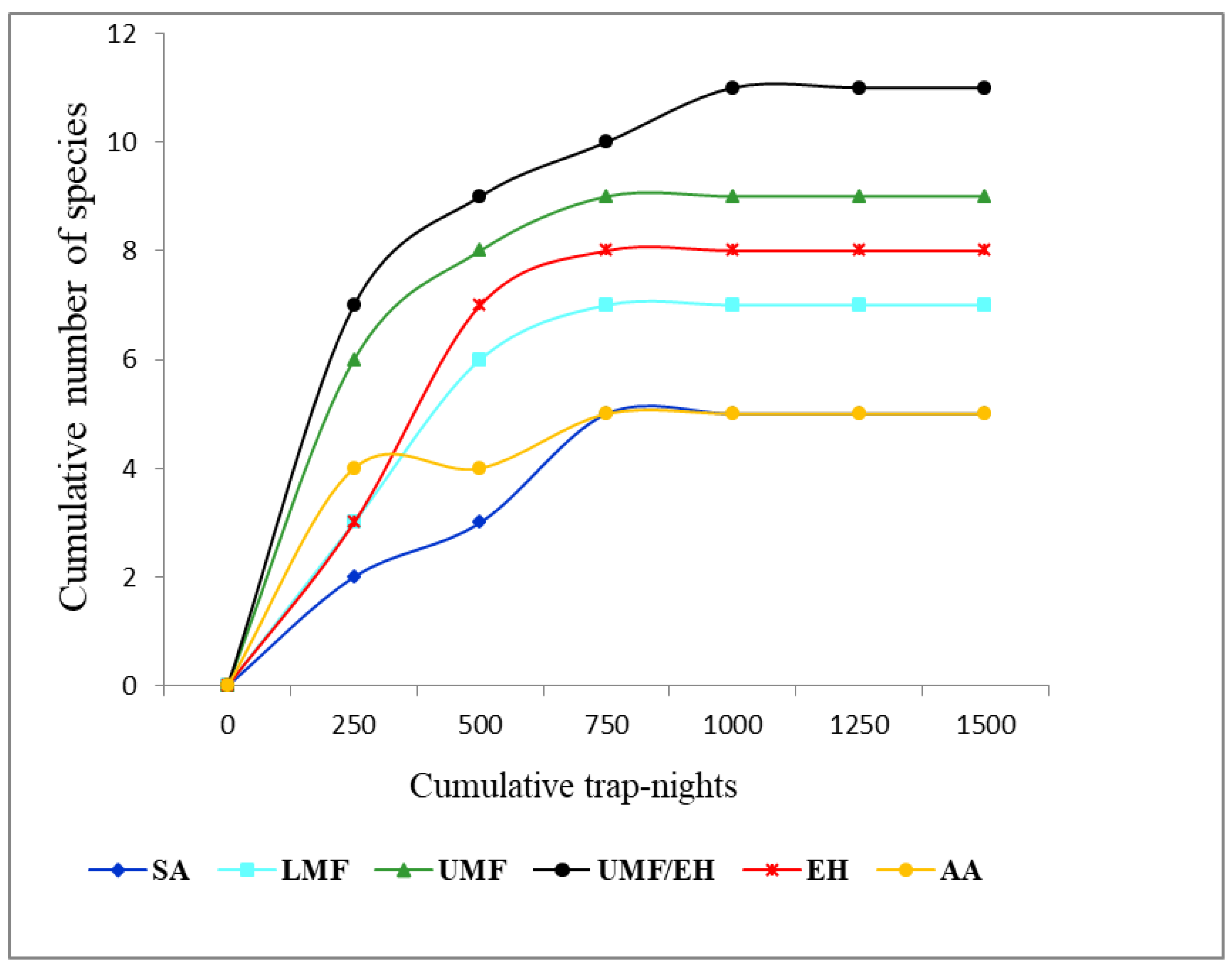 Diversity 14 00454 g005