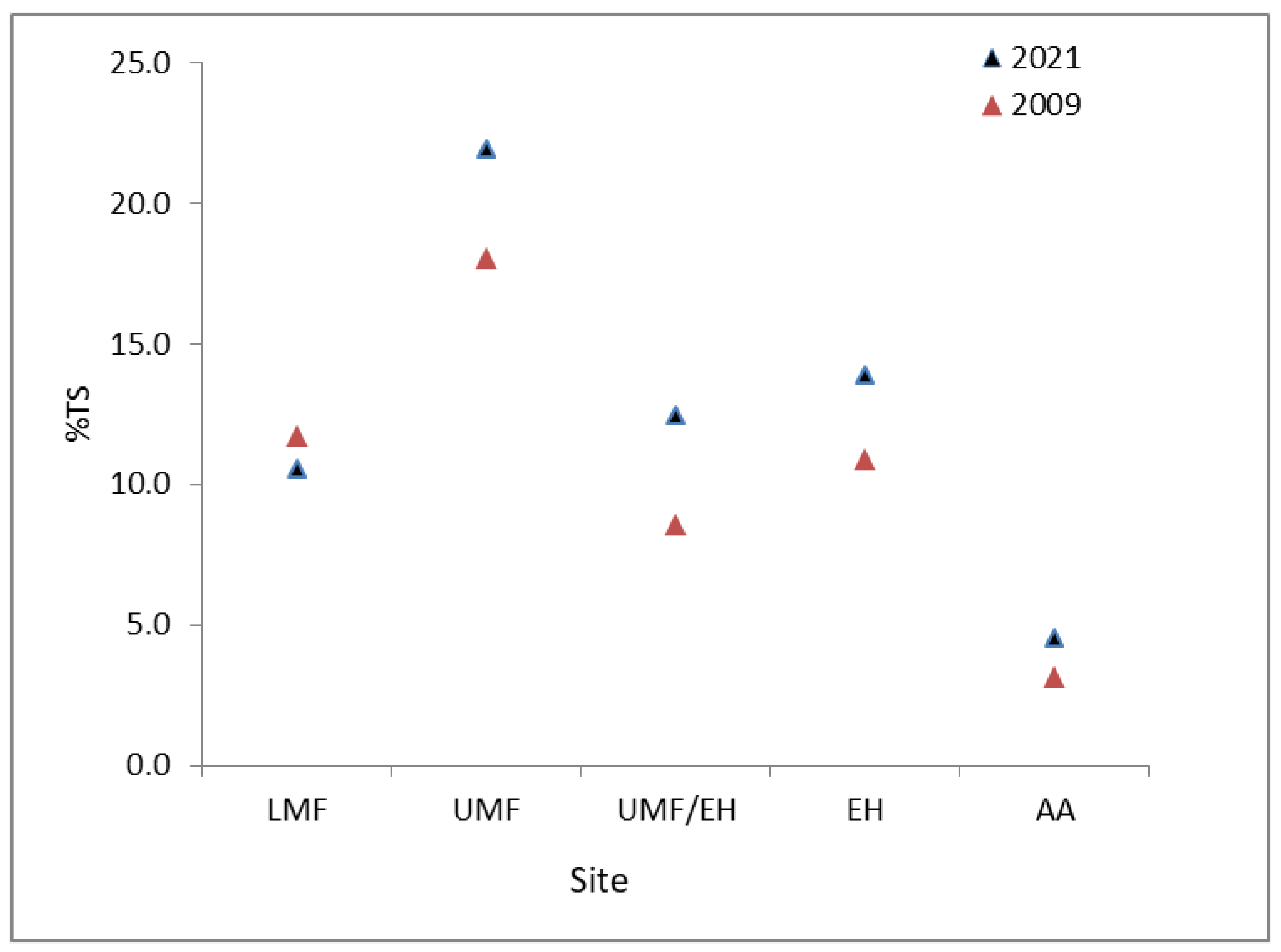 Diversity 14 00454 g006