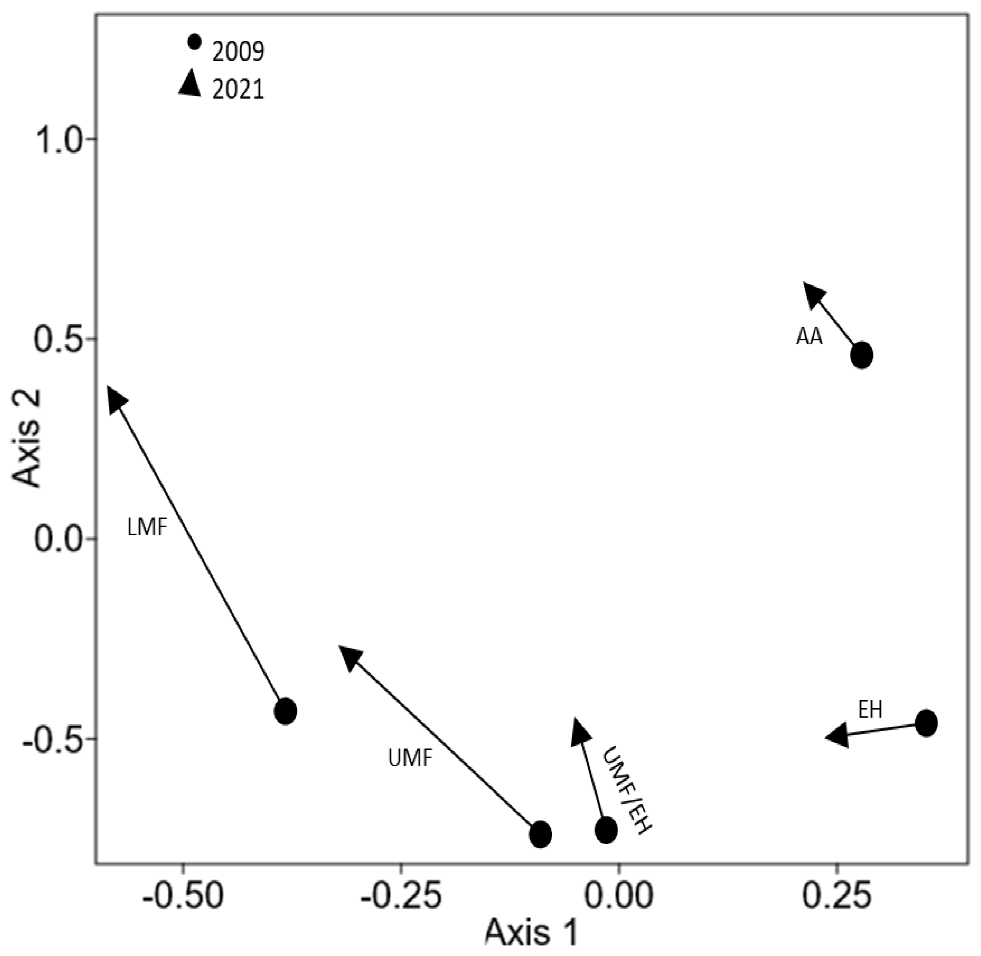 Diversity 14 00454 g007