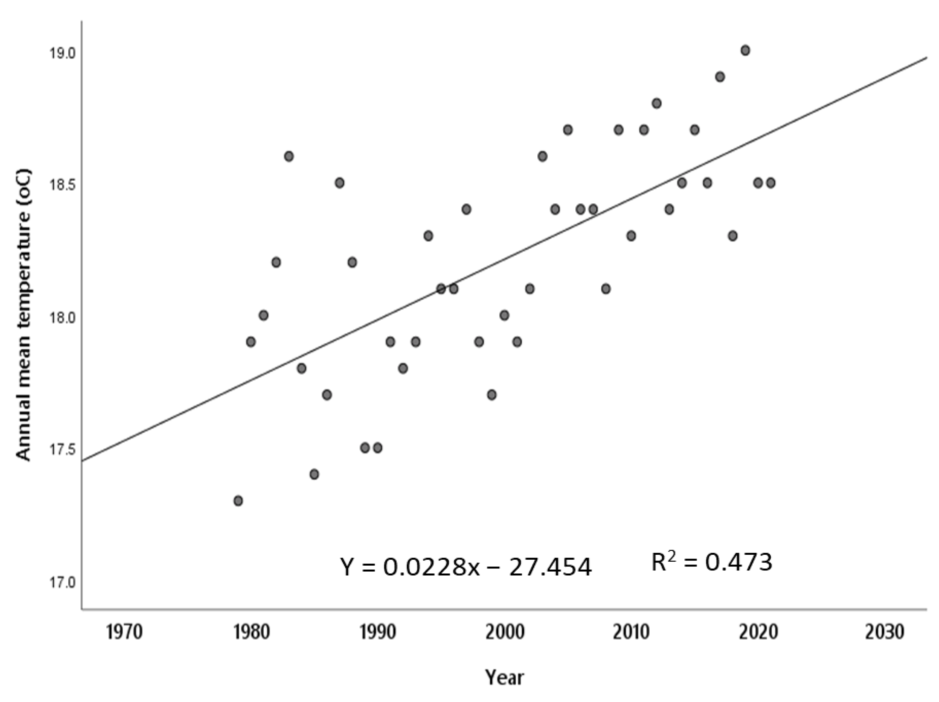 Diversity 14 00454 g008