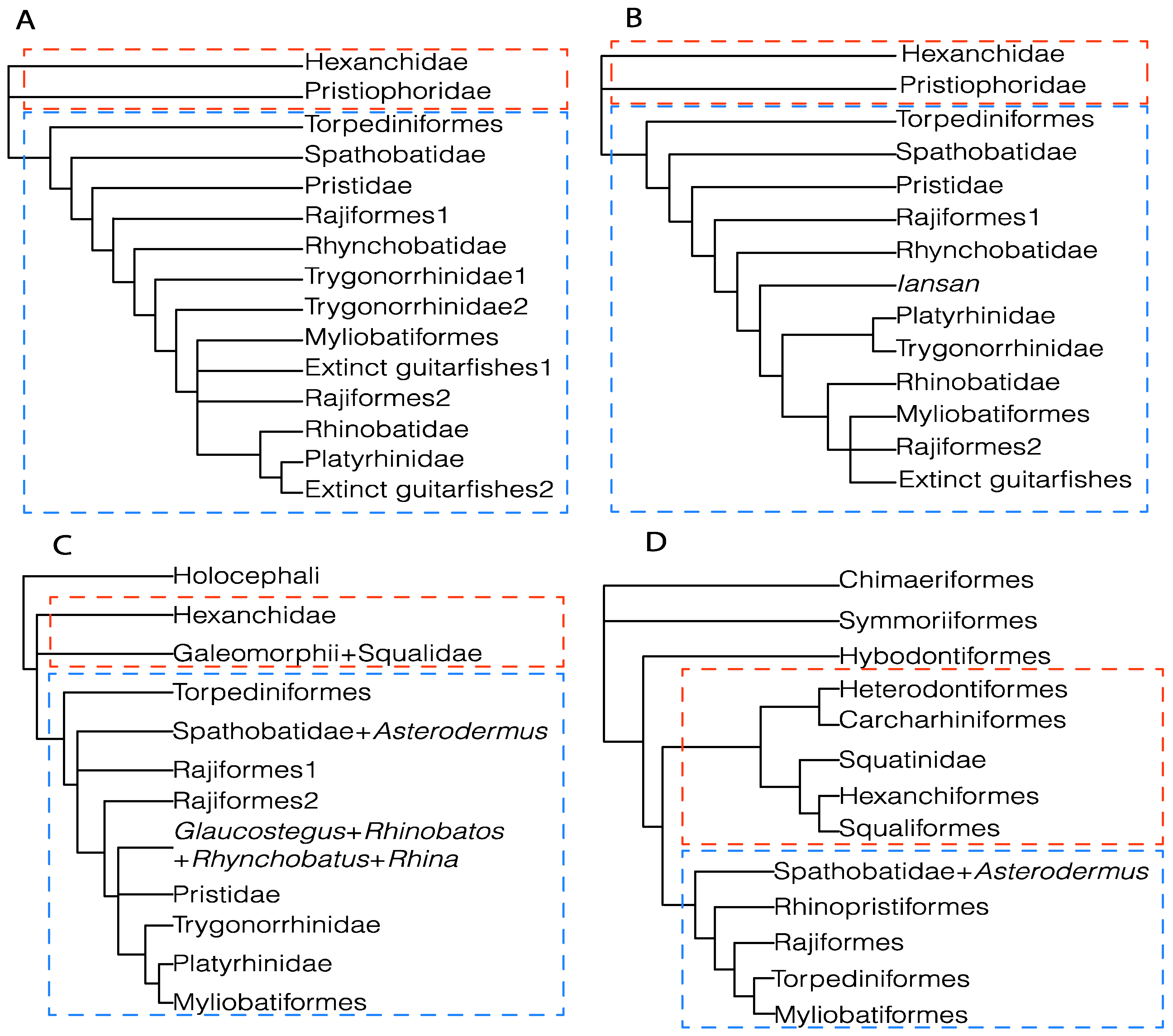 Diversity 14 00456 g052 550