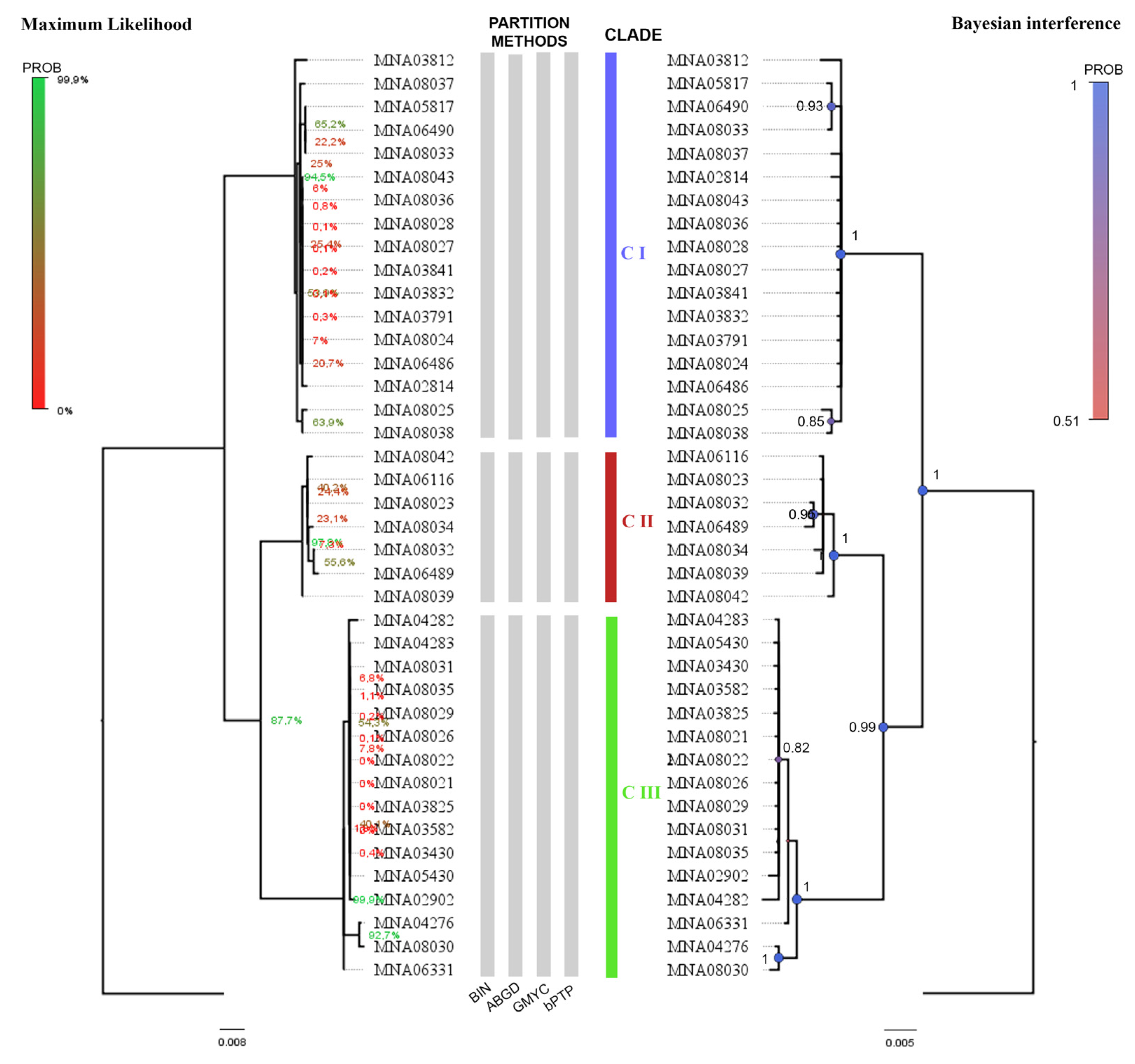 Diversity 14 00457 g002 Diversity 14 00457 g002