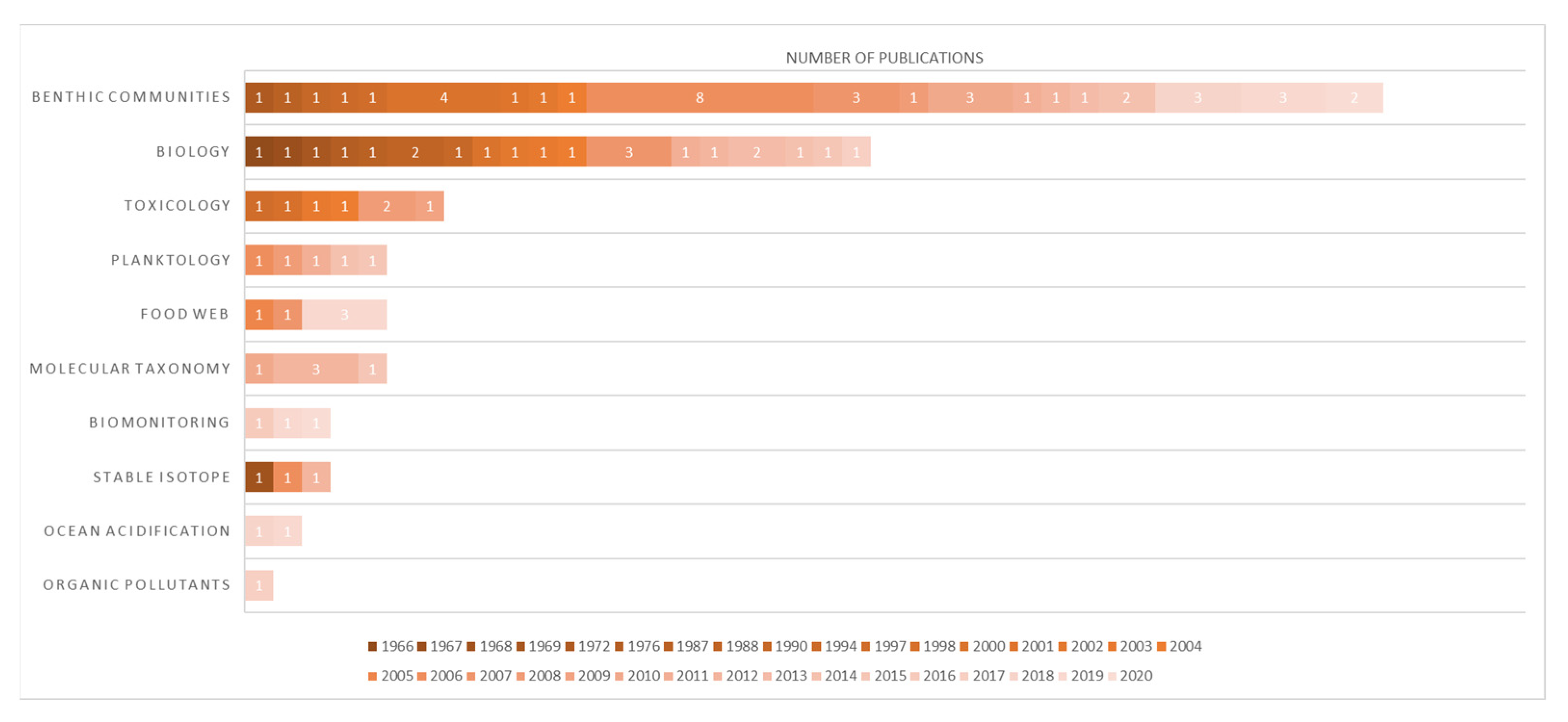 Diversity 14 00457 g007 Diversity 14 00457 g007