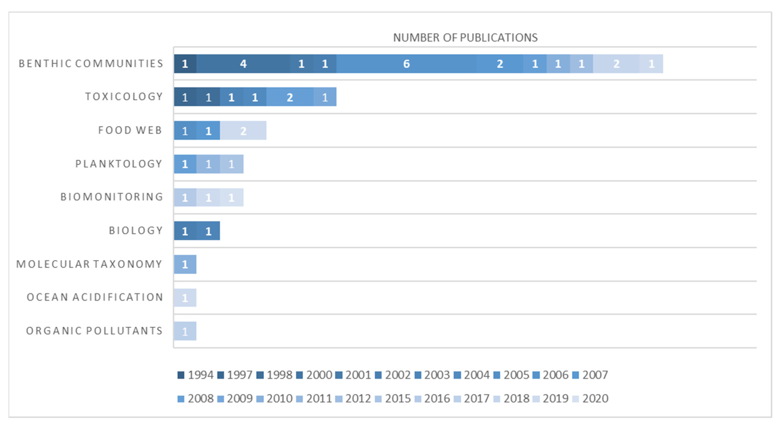 Diversity 14 00457 g008 Diversity 14 00457 g008