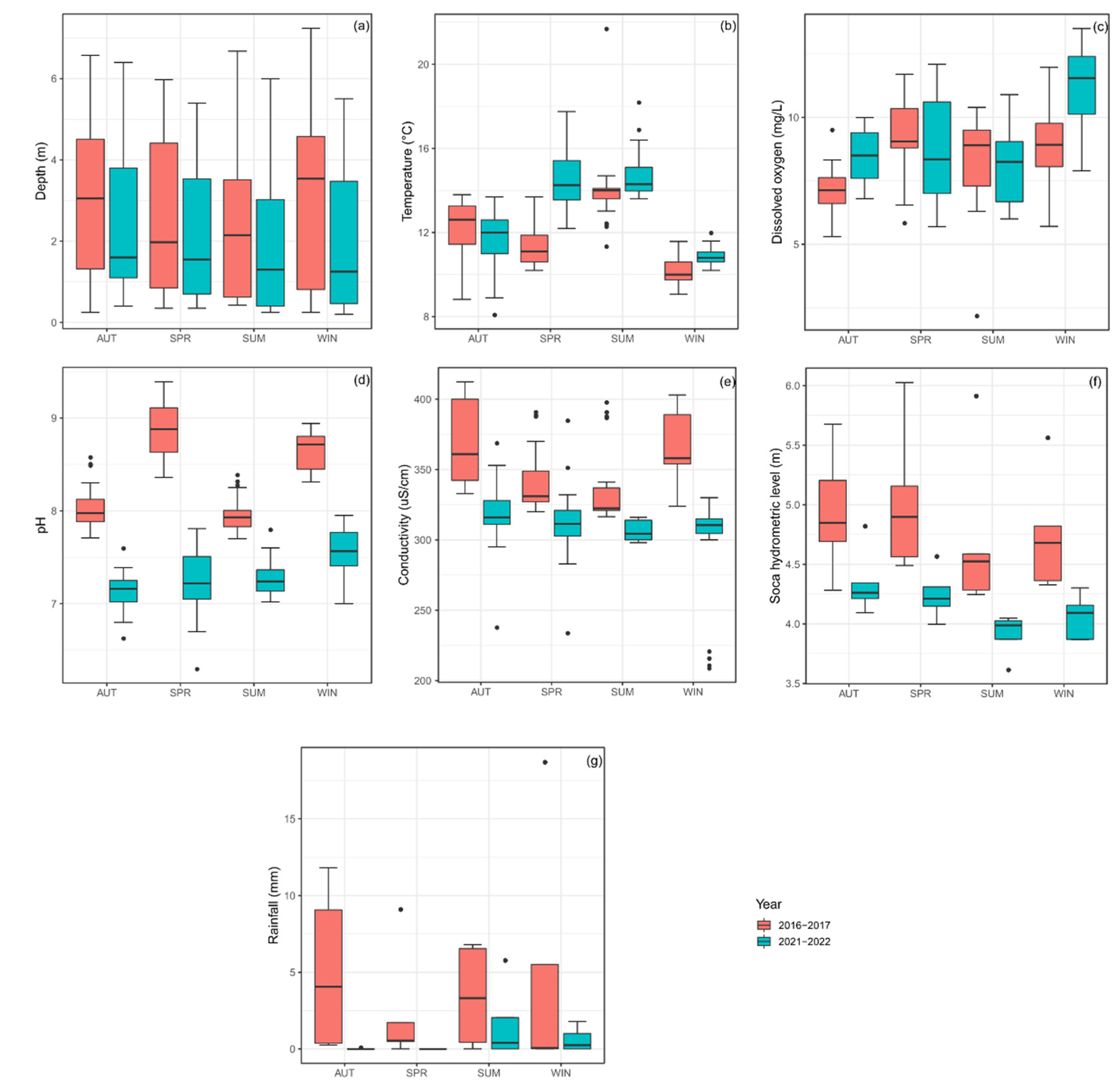 Diversity 14 00460 g002 550