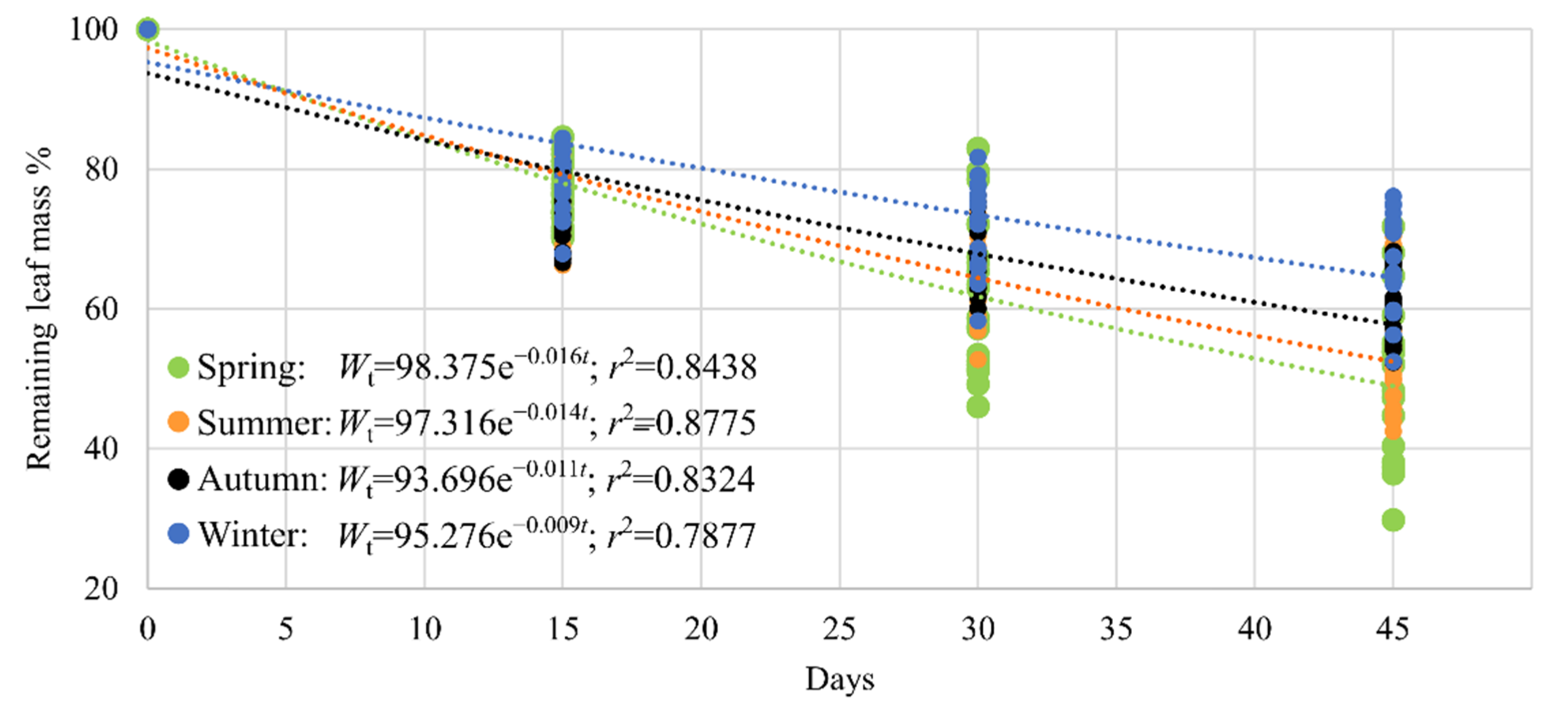 Diversity 14 00460 g006 550