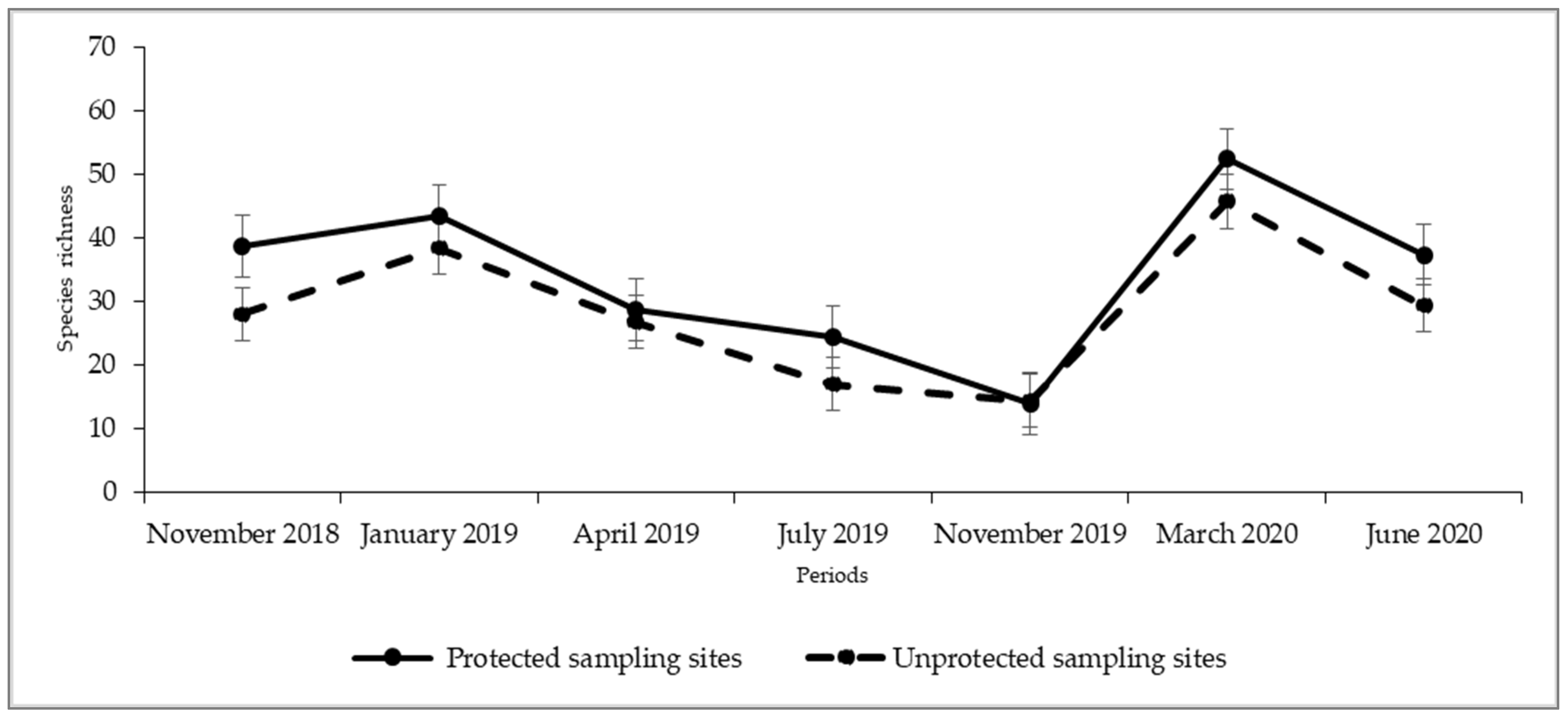 Diversity 14 00462 g003