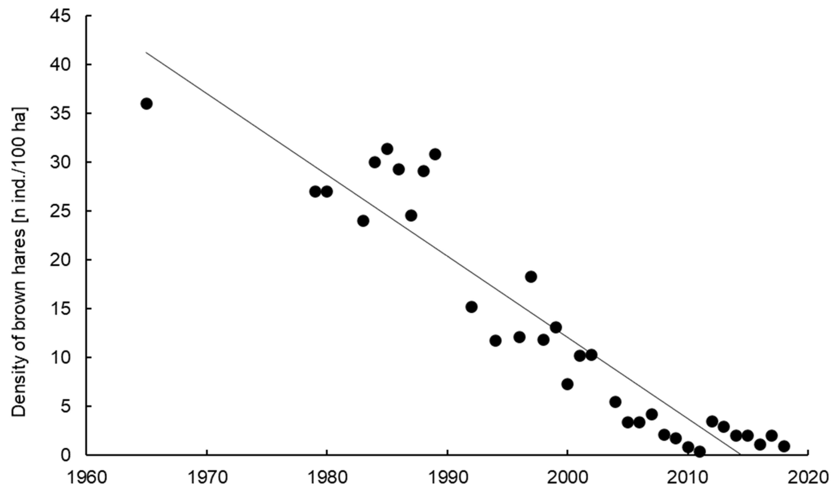 Diversity 14 00465 g002 550