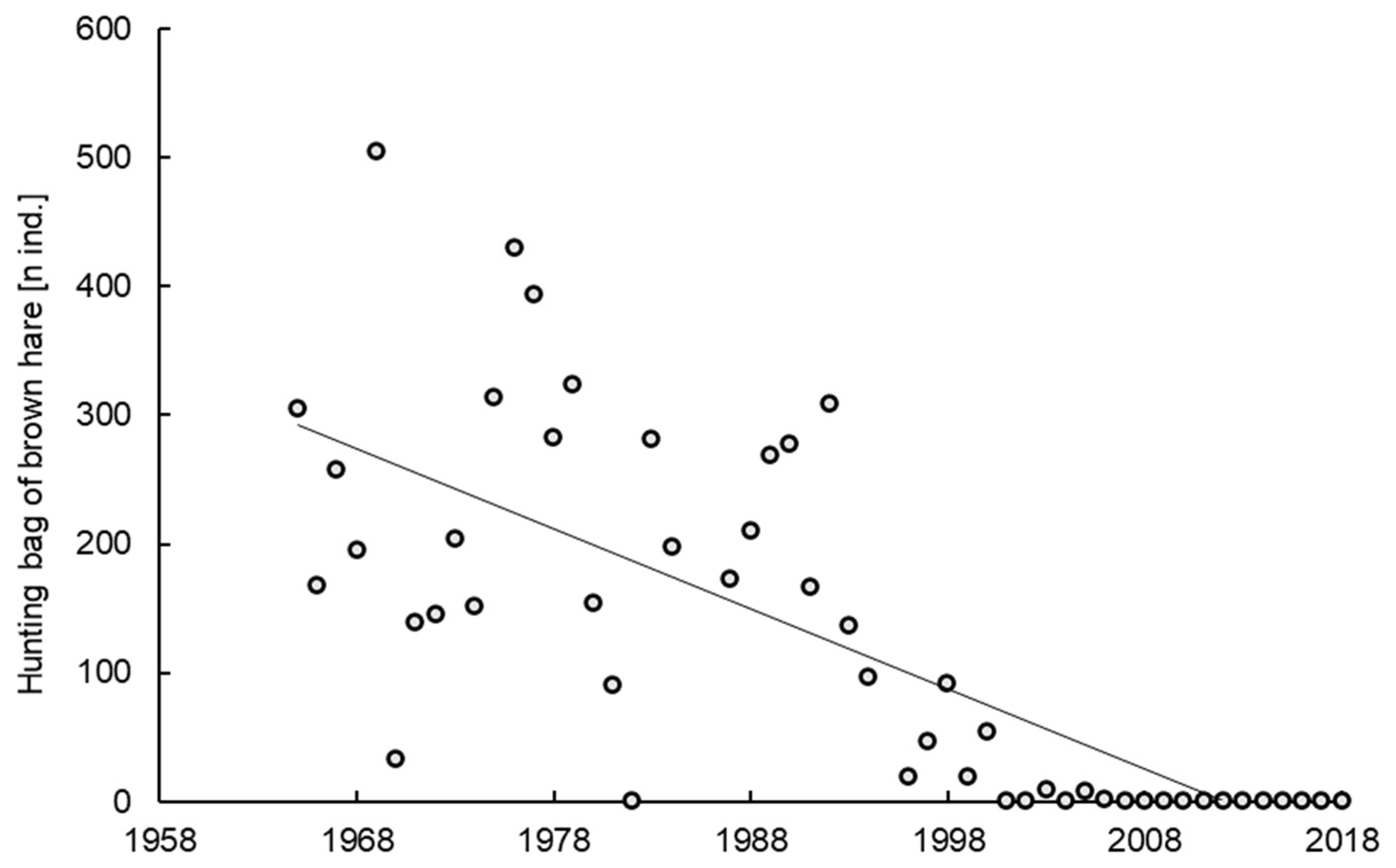 Diversity 14 00465 g003 550