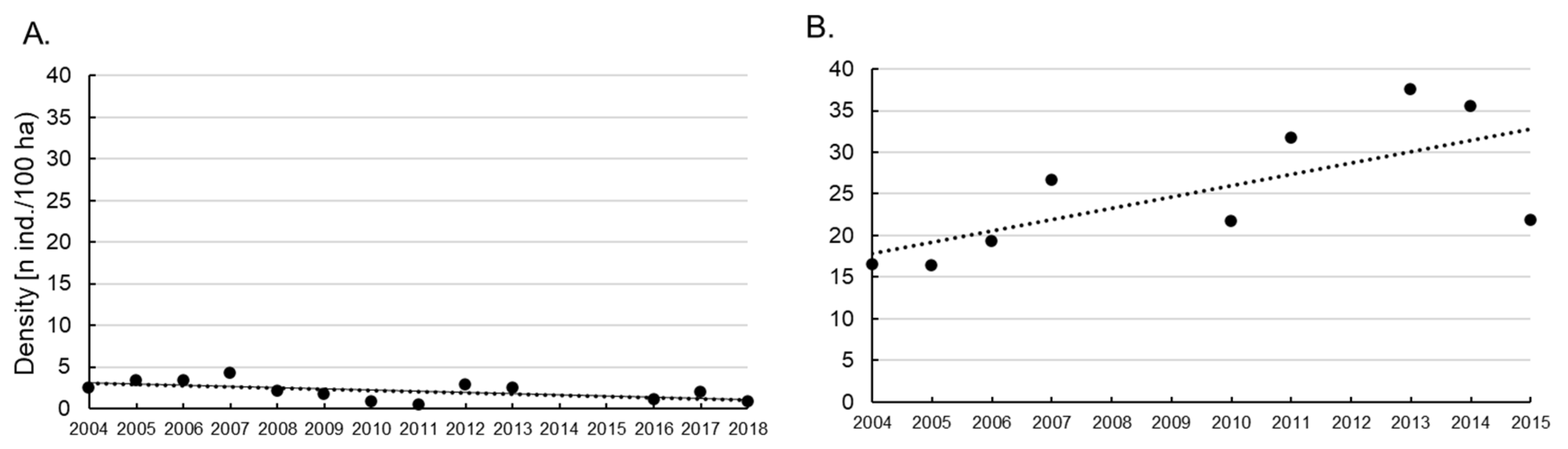 Diversity 14 00465 g006 550