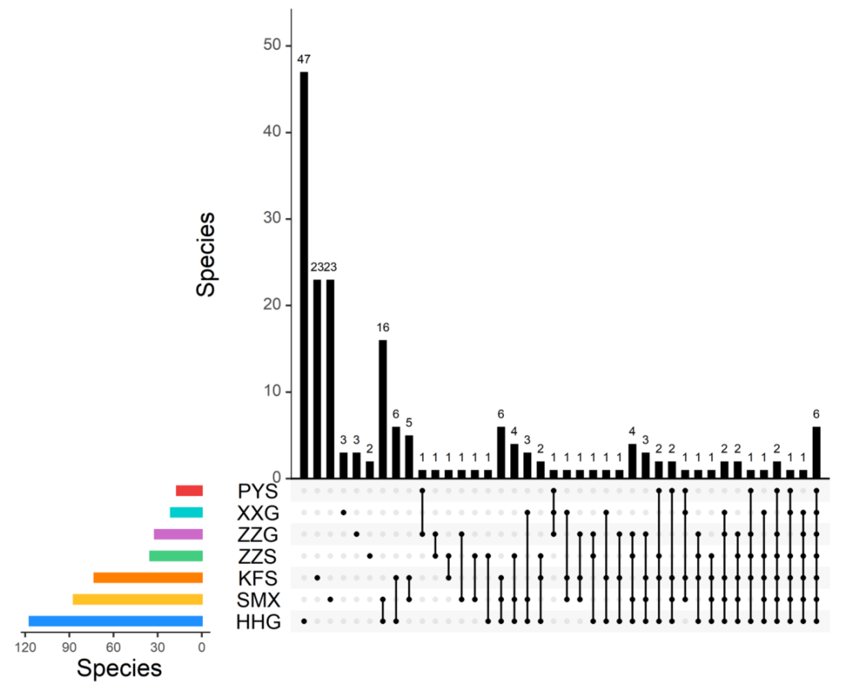 Diversity 14 00470 g002 Diversity 14 00470 g002