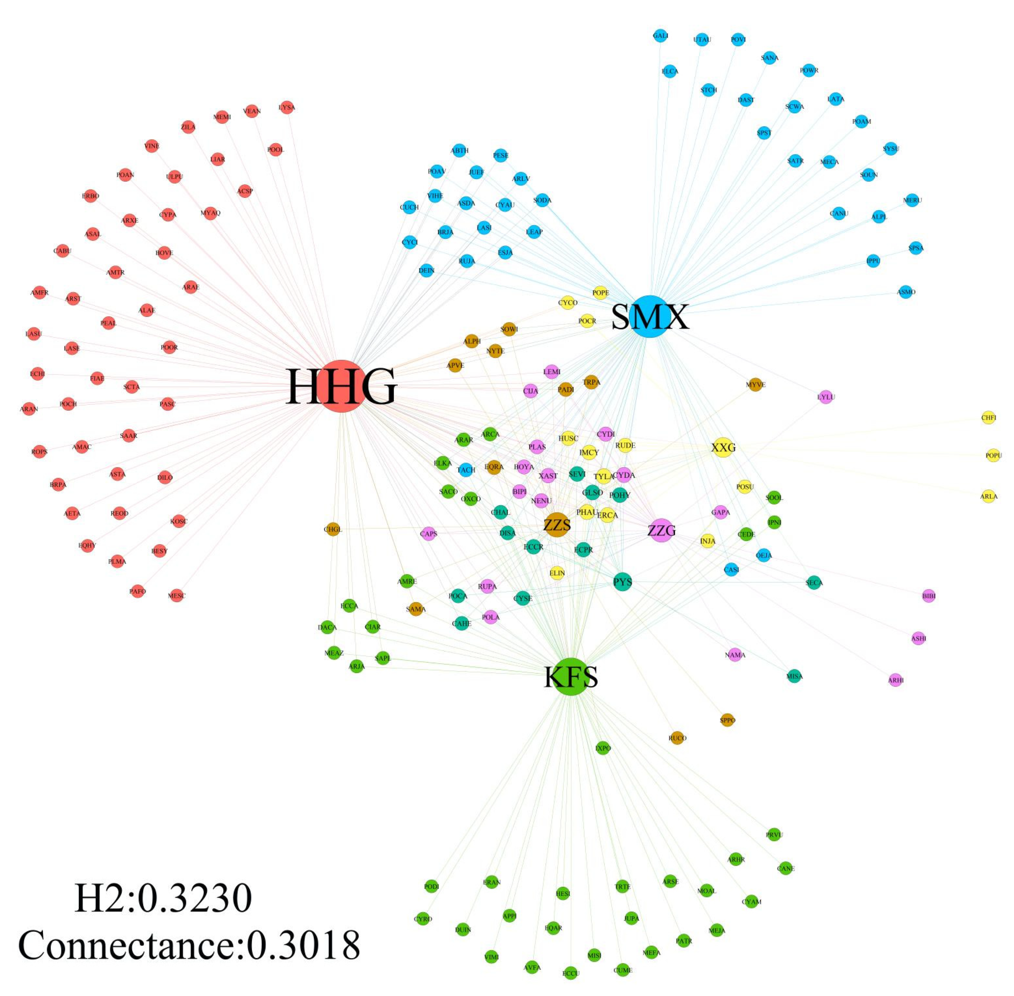 Diversity 14 00470 g003 Diversity 14 00470 g003