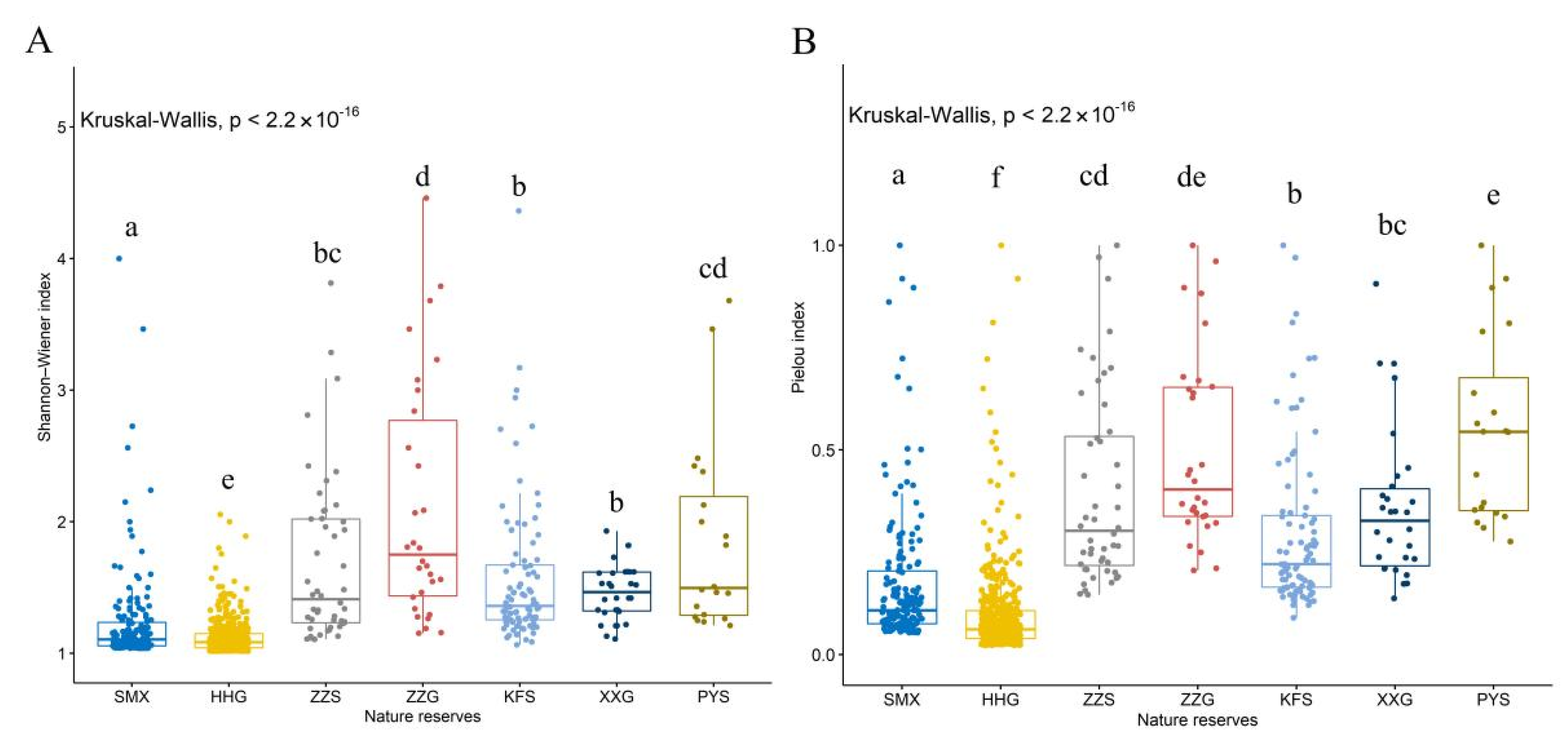 Diversity 14 00470 g004 Diversity 14 00470 g004