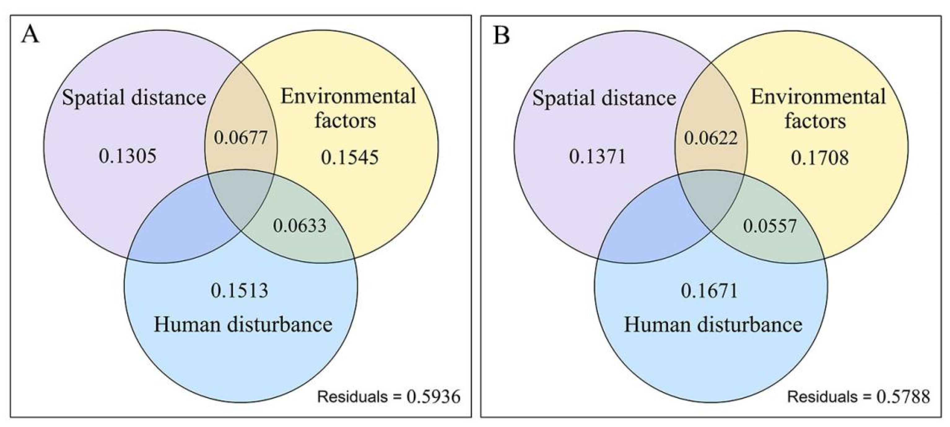 Diversity 14 00470 g007 Diversity 14 00470 g007