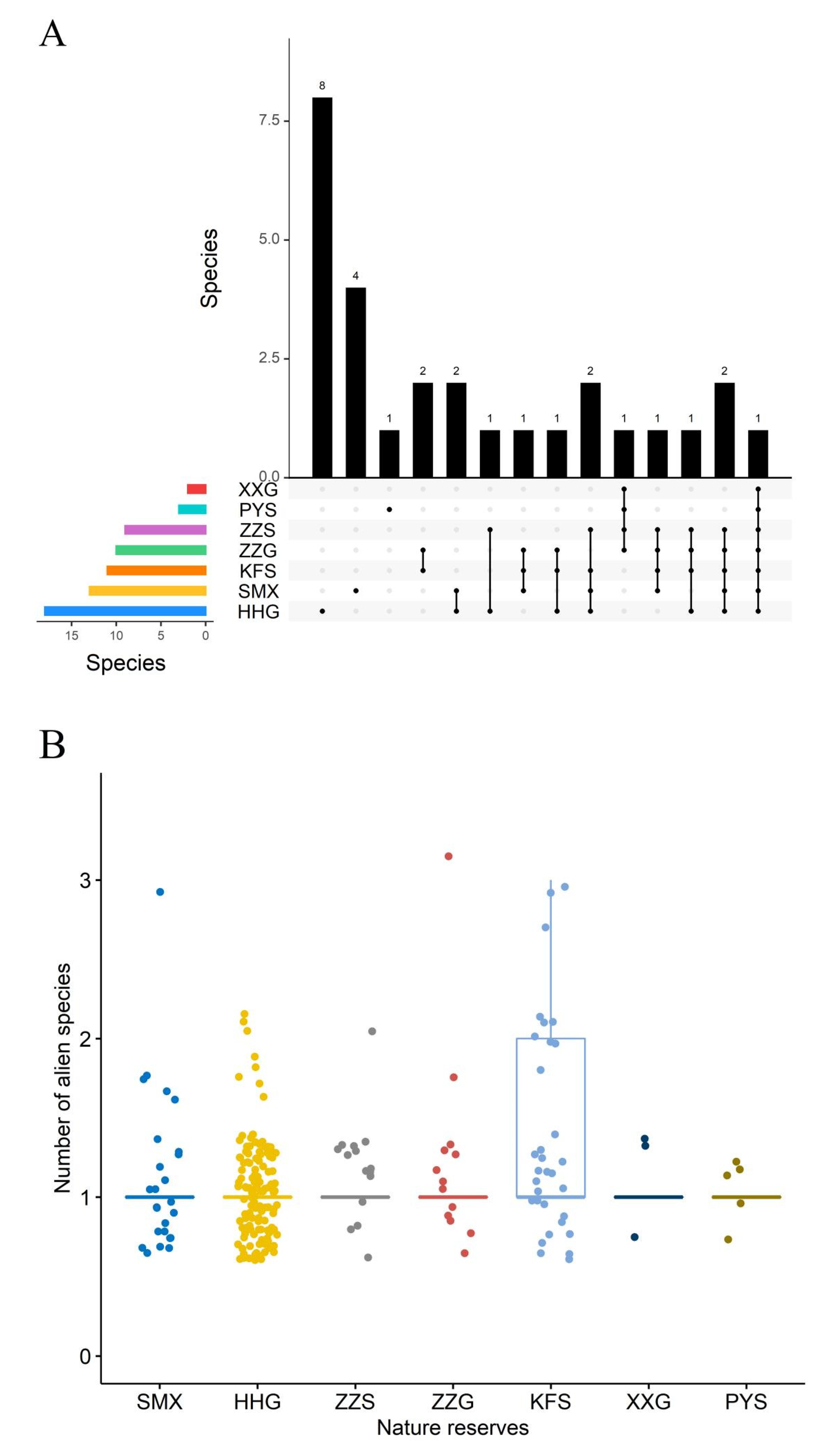 Diversity 14 00470 g008 Diversity 14 00470 g008