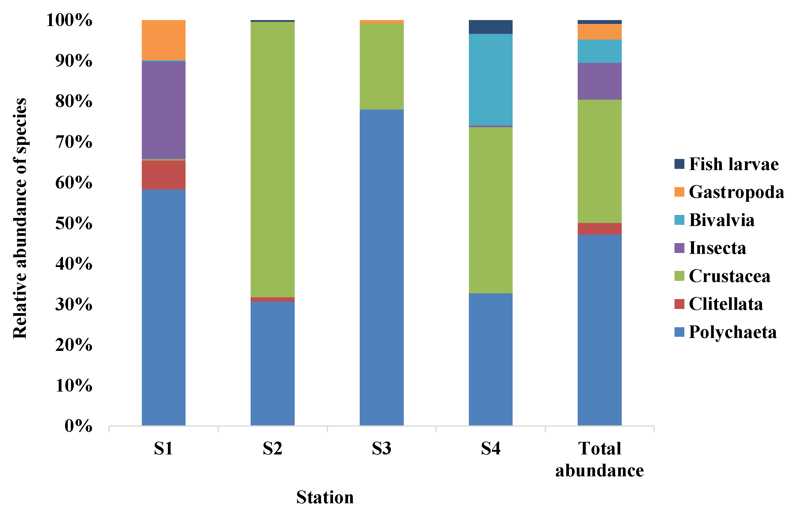 Diversity 14 00473 g002