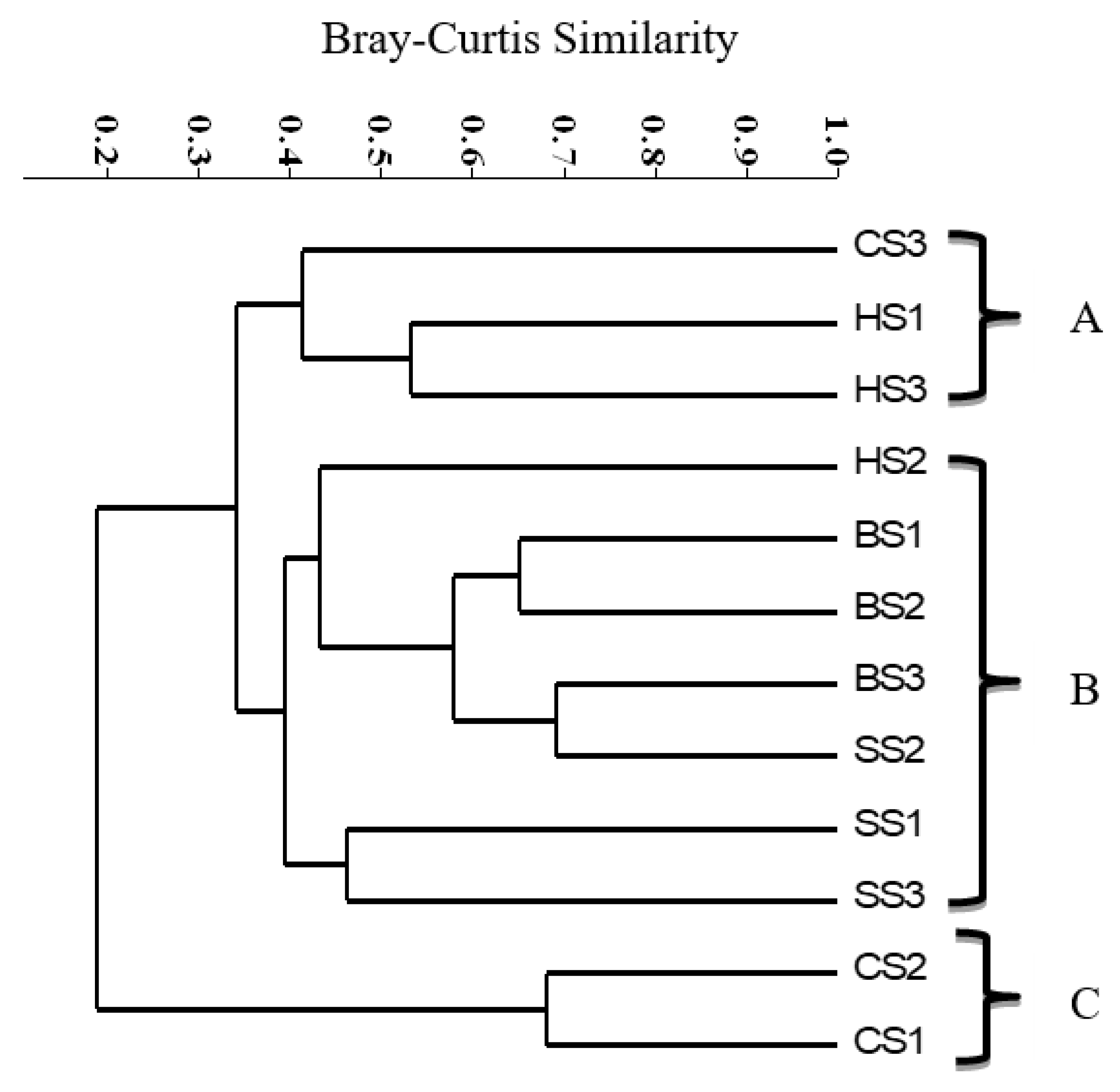 Diversity 14 00473 g004