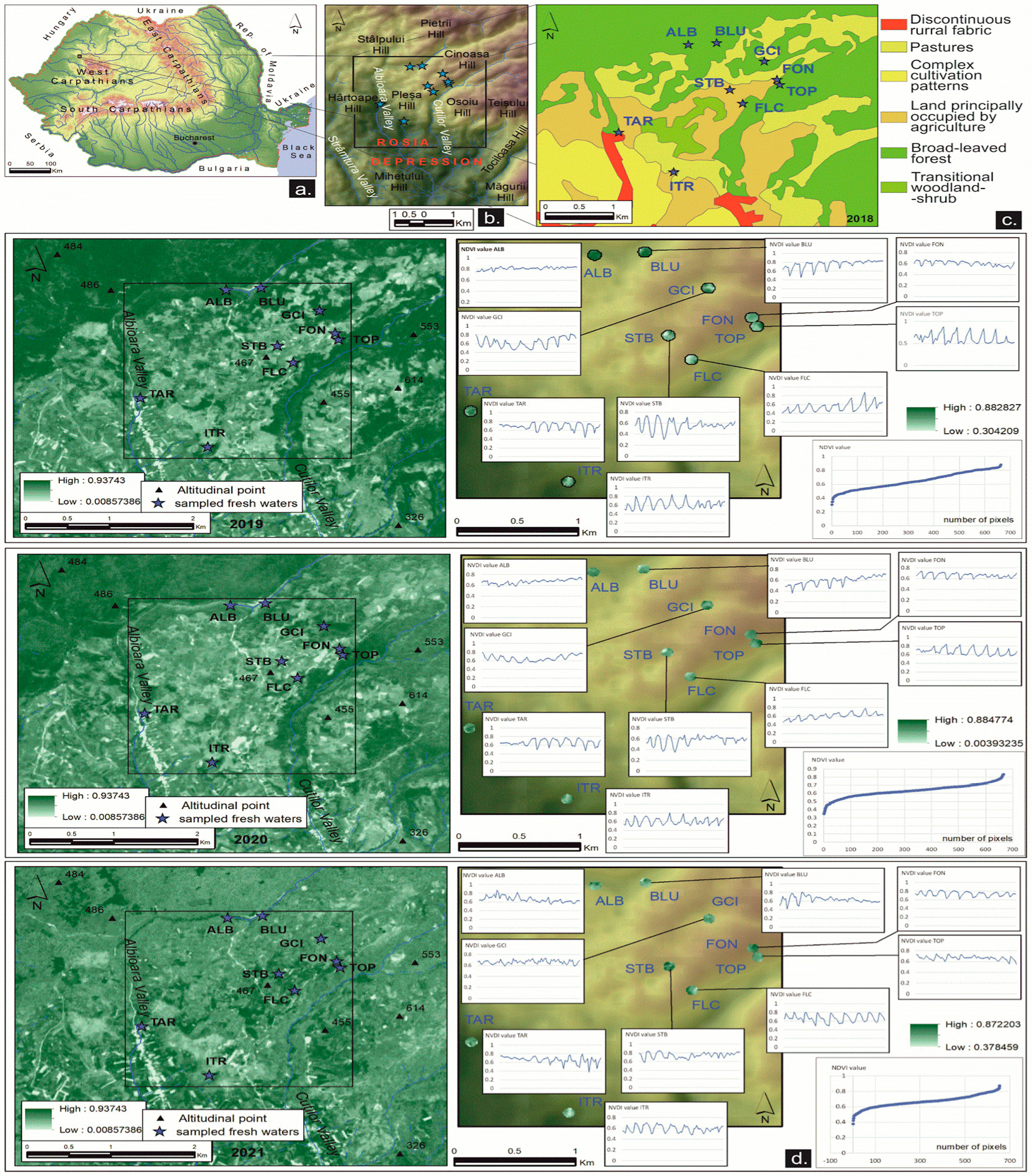 Diversity 14 00475 g001 550