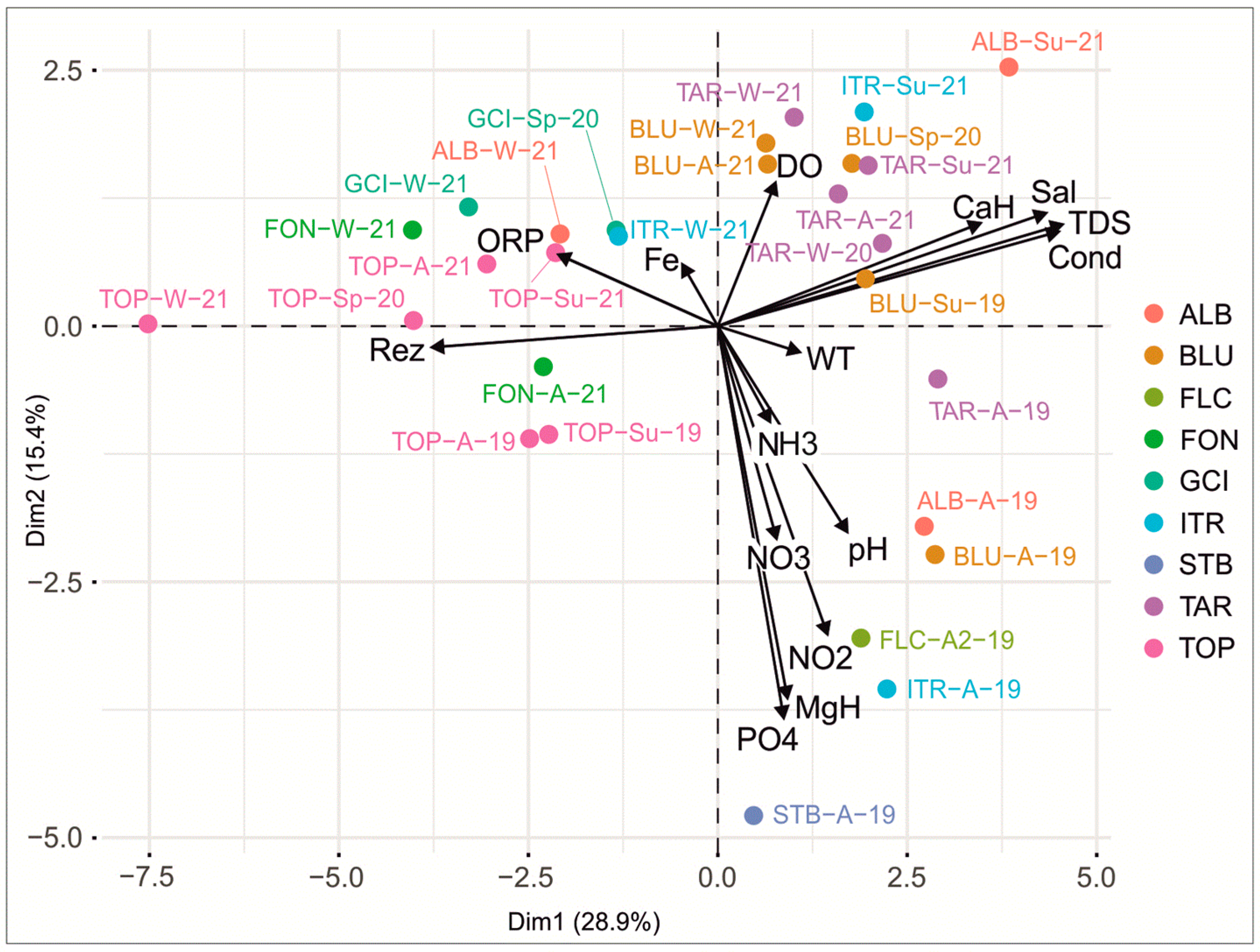 Diversity 14 00475 g004 550