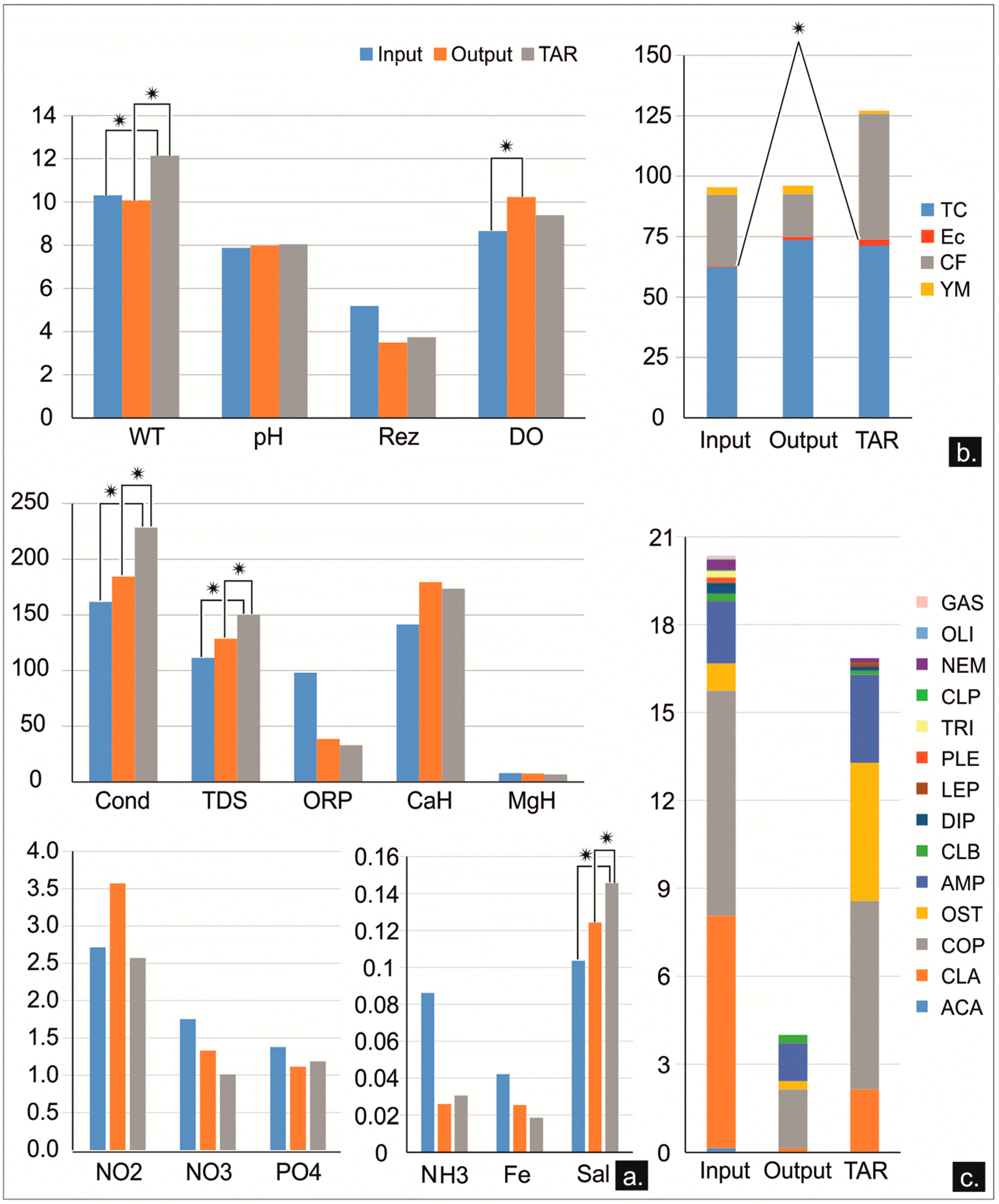 Diversity 14 00475 g009 550