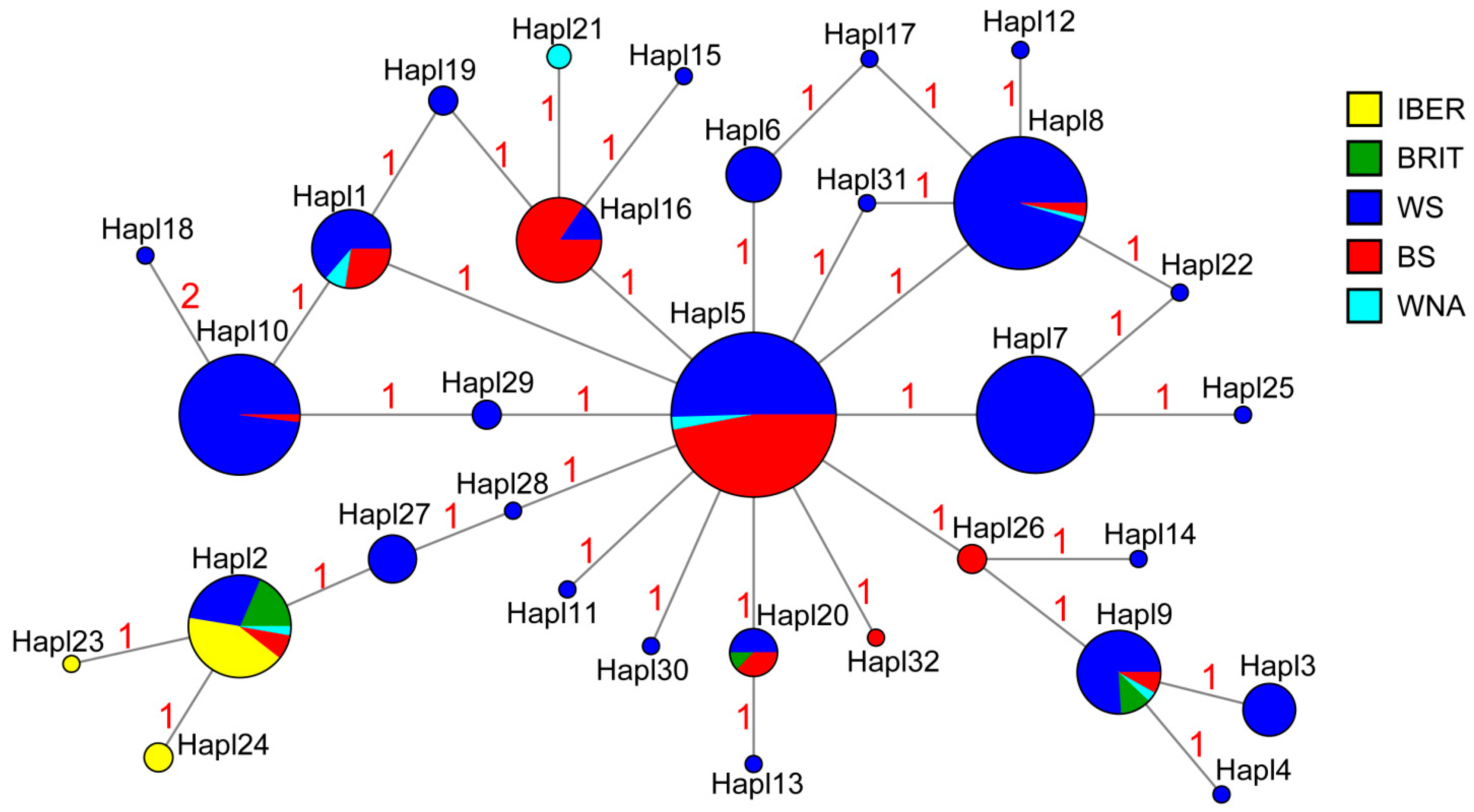 Diversity 14 00477 g003 Diversity 14 00477 g003