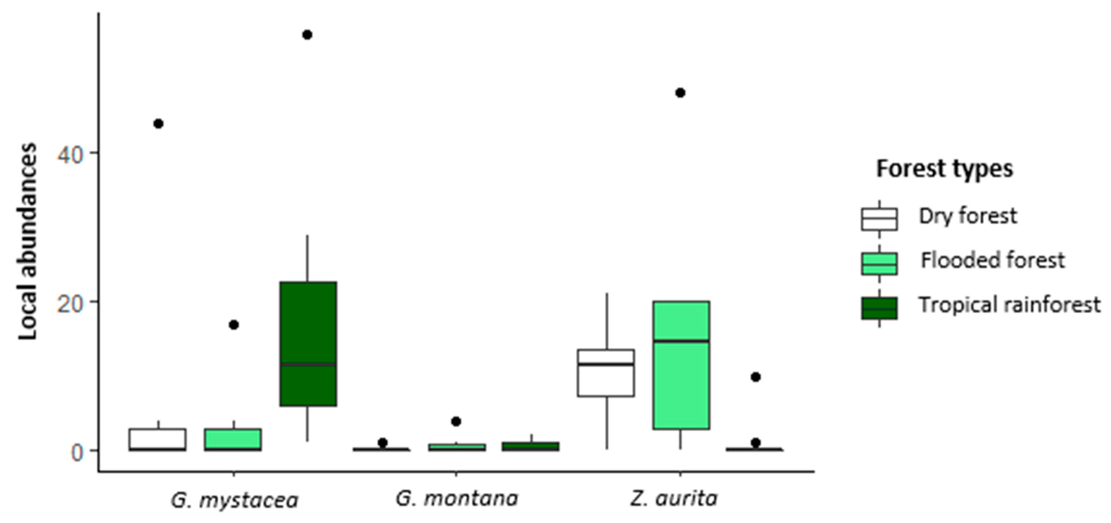 Diversity 14 00480 g002