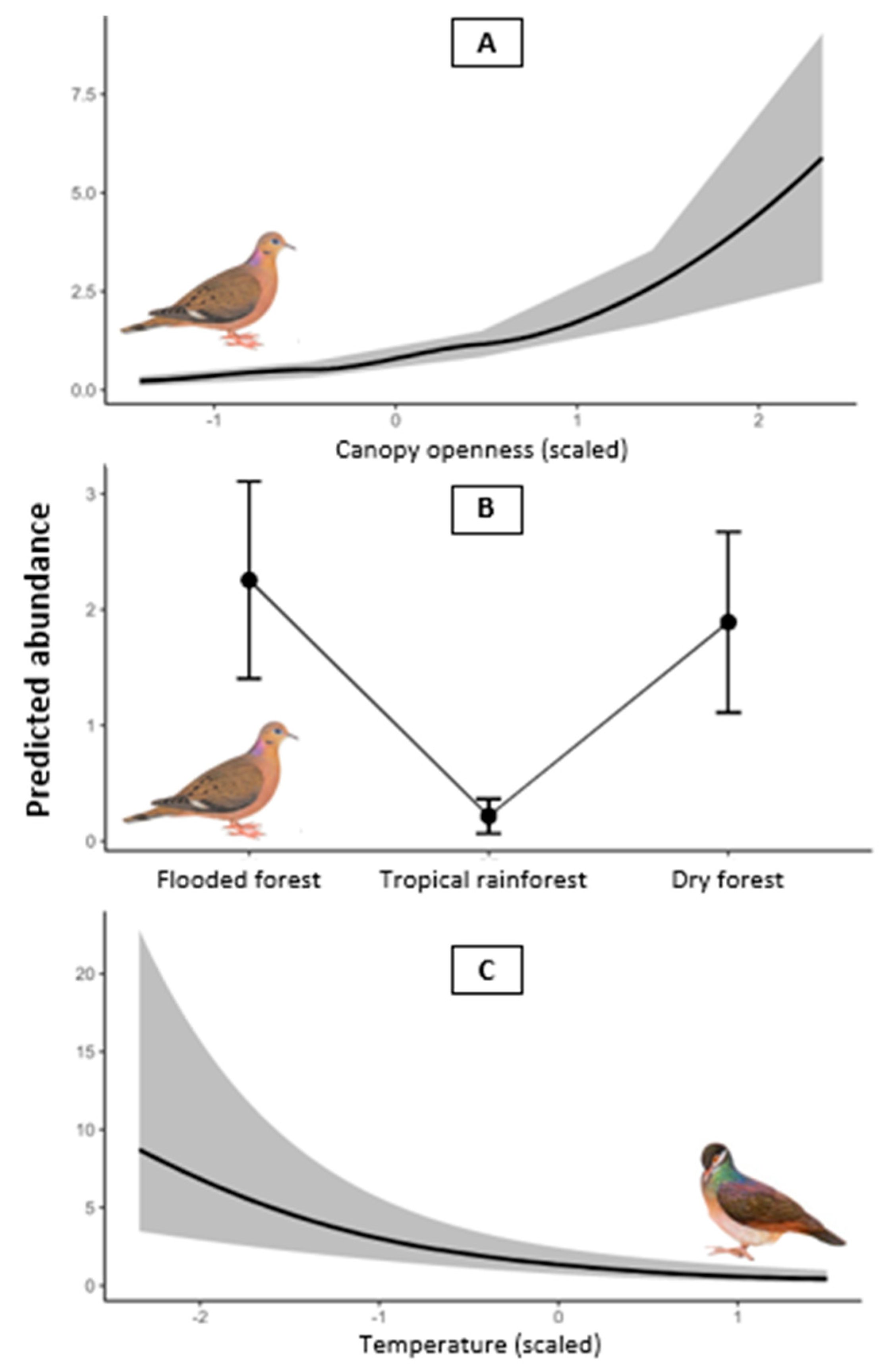 Diversity 14 00480 g003