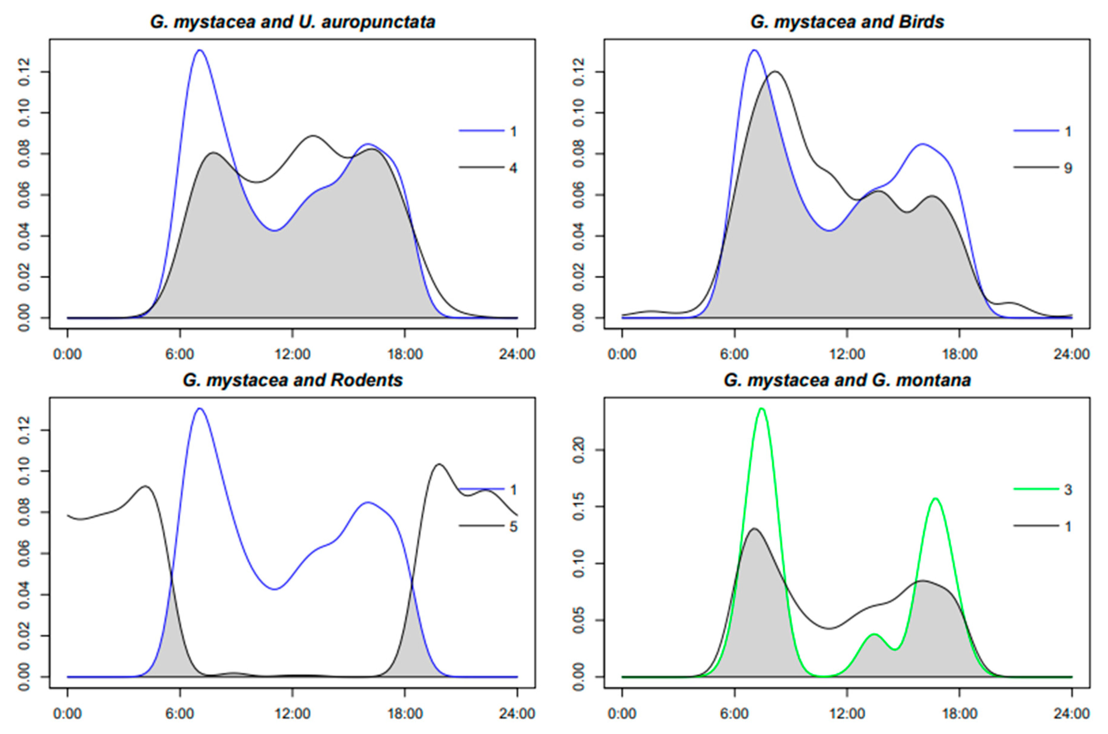 Diversity 14 00480 g0a1a