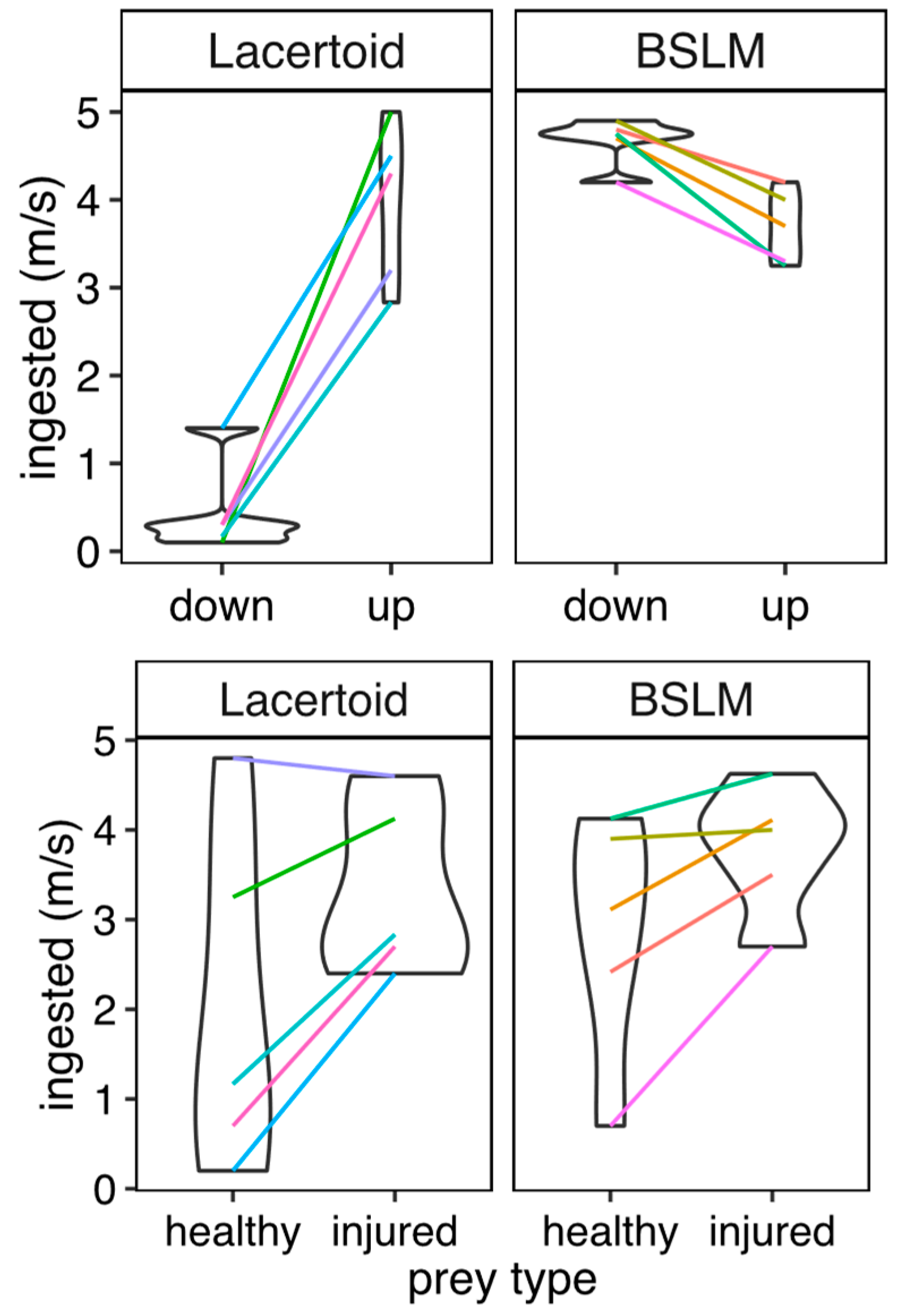 Diversity 14 00482 g004