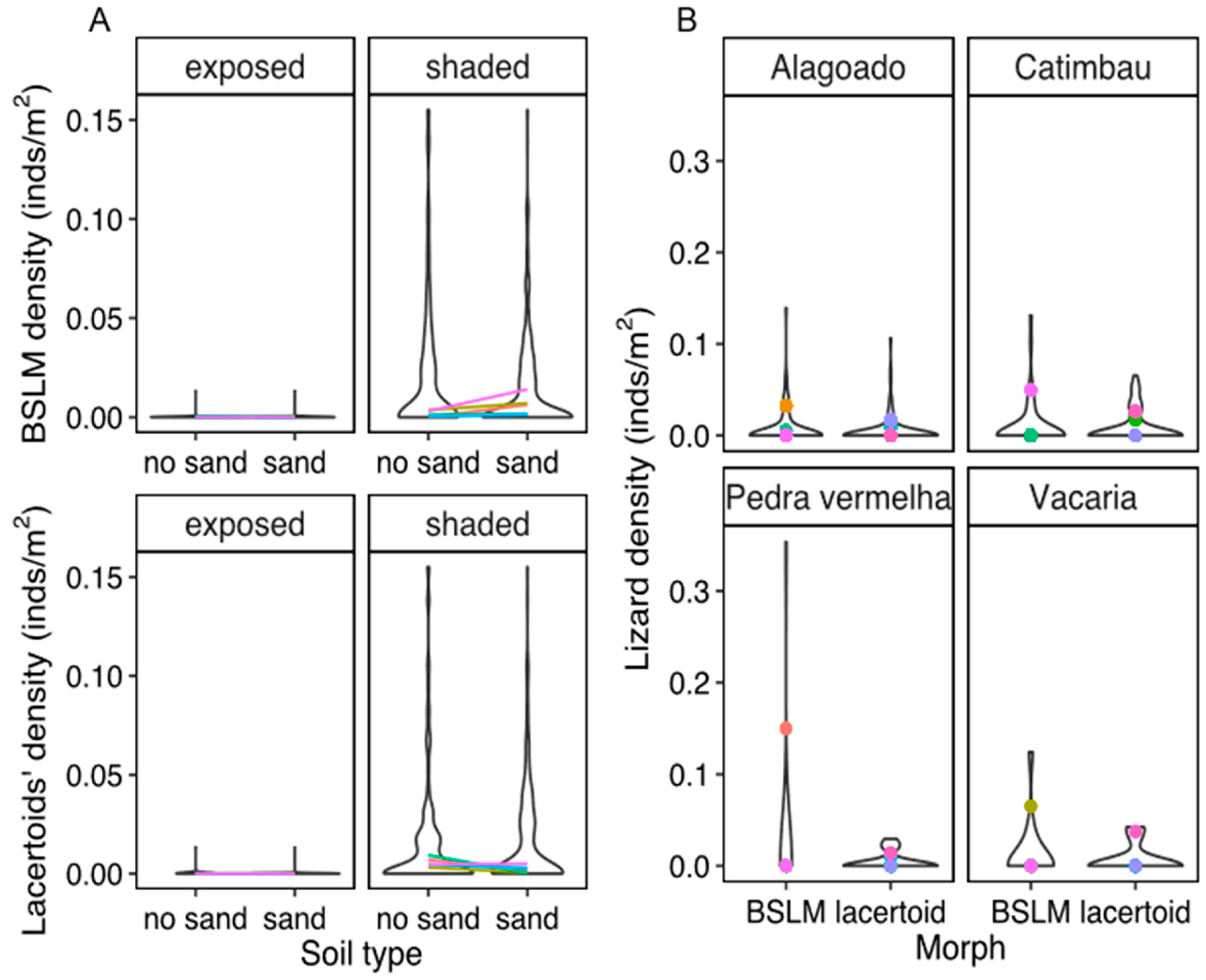 Diversity 14 00482 g006