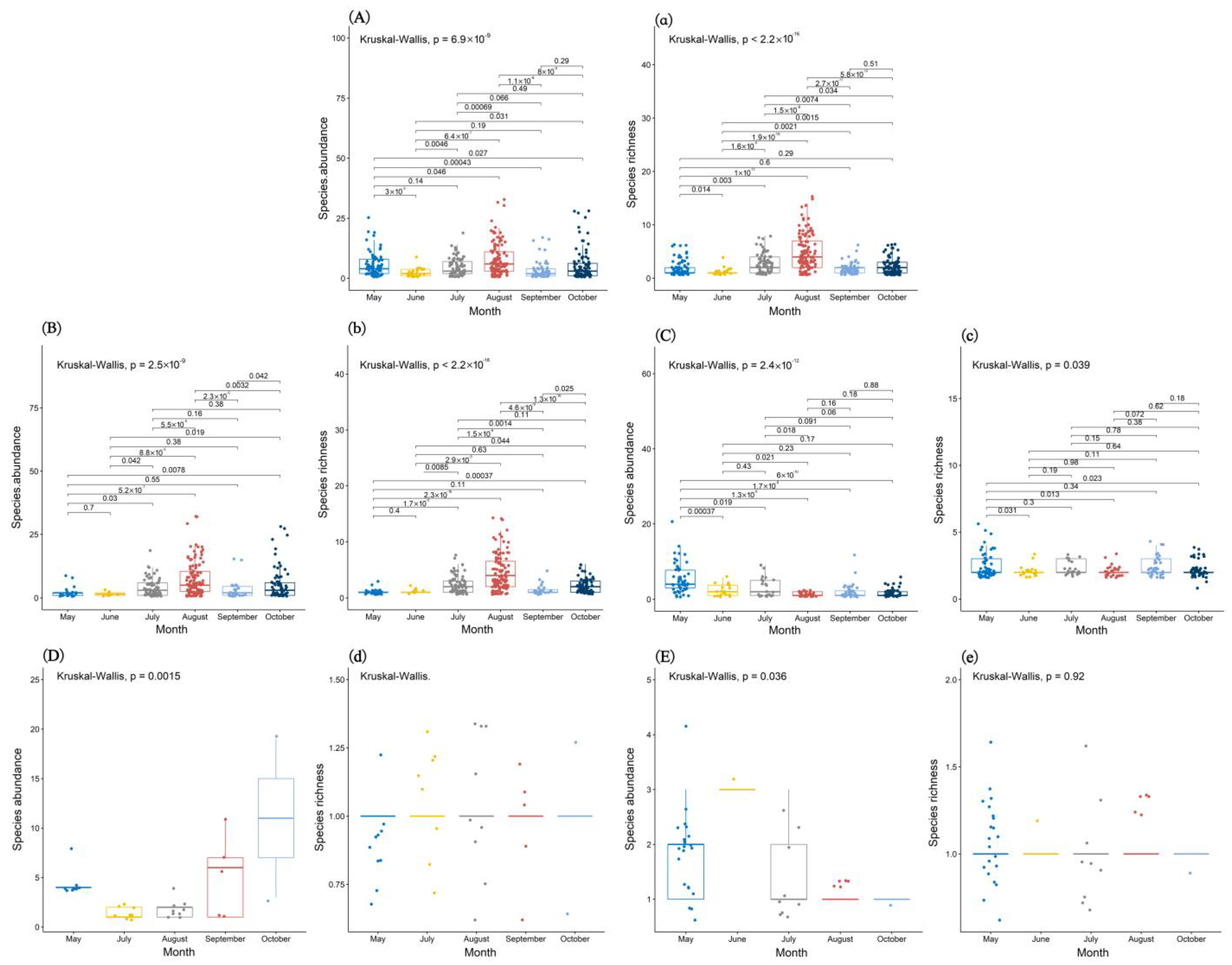Diversity 14 00483 g001 Diversity 14 00483 g001