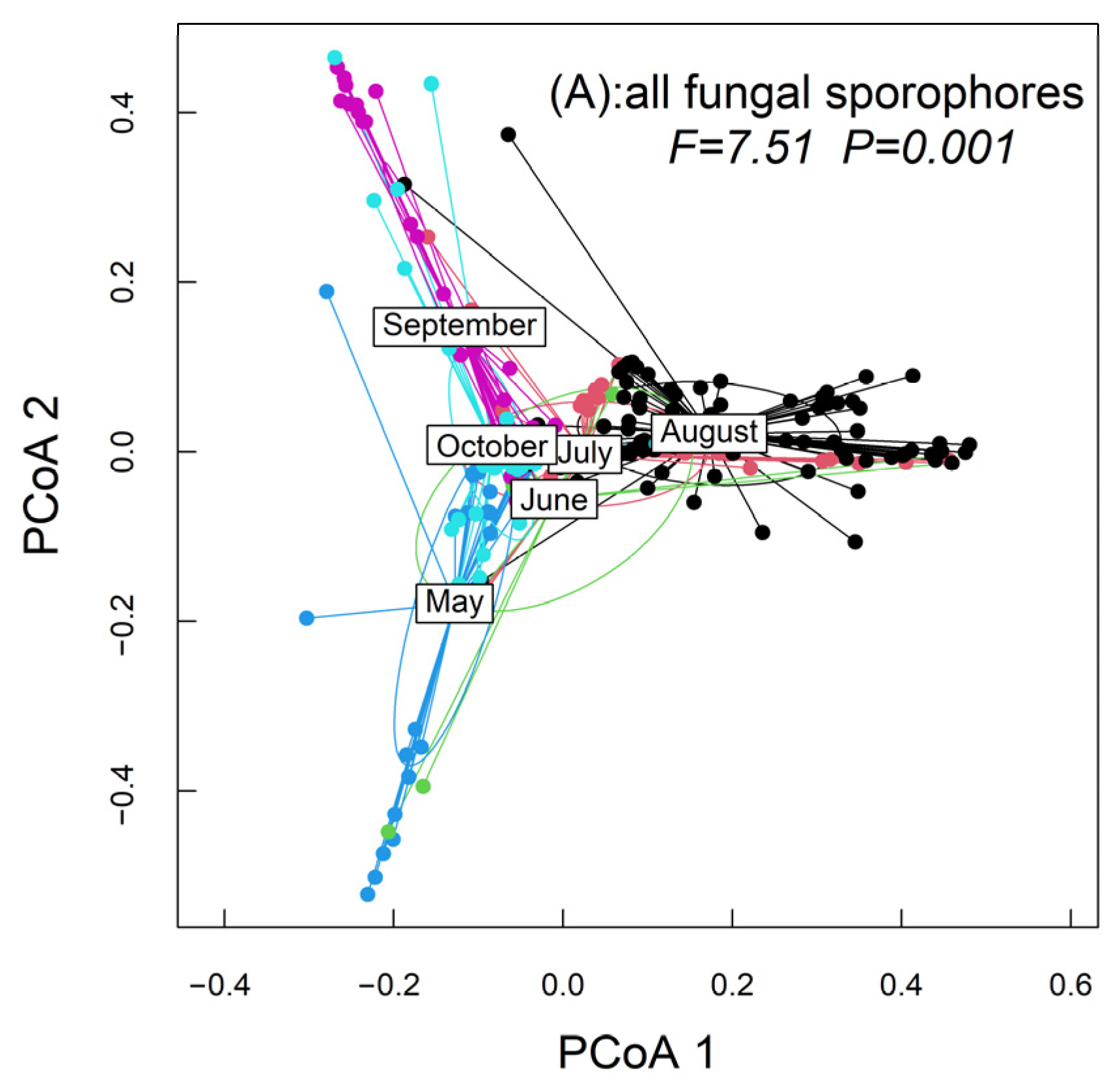 Diversity 14 00483 g002a Diversity 14 00483 g002a
