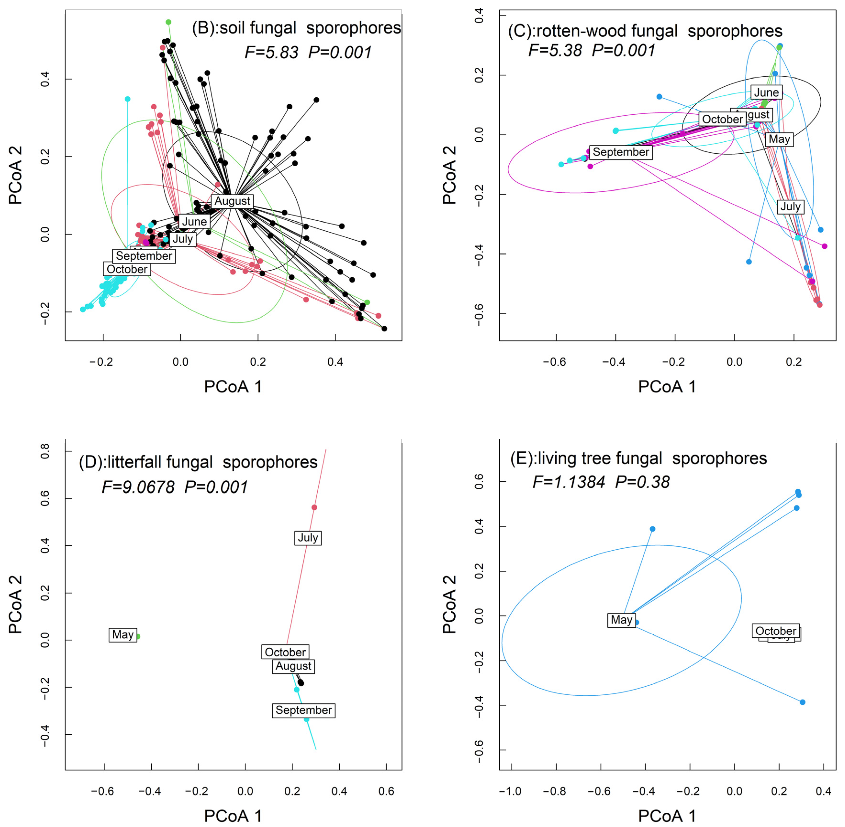 Diversity 14 00483 g002b Diversity 14 00483 g002b