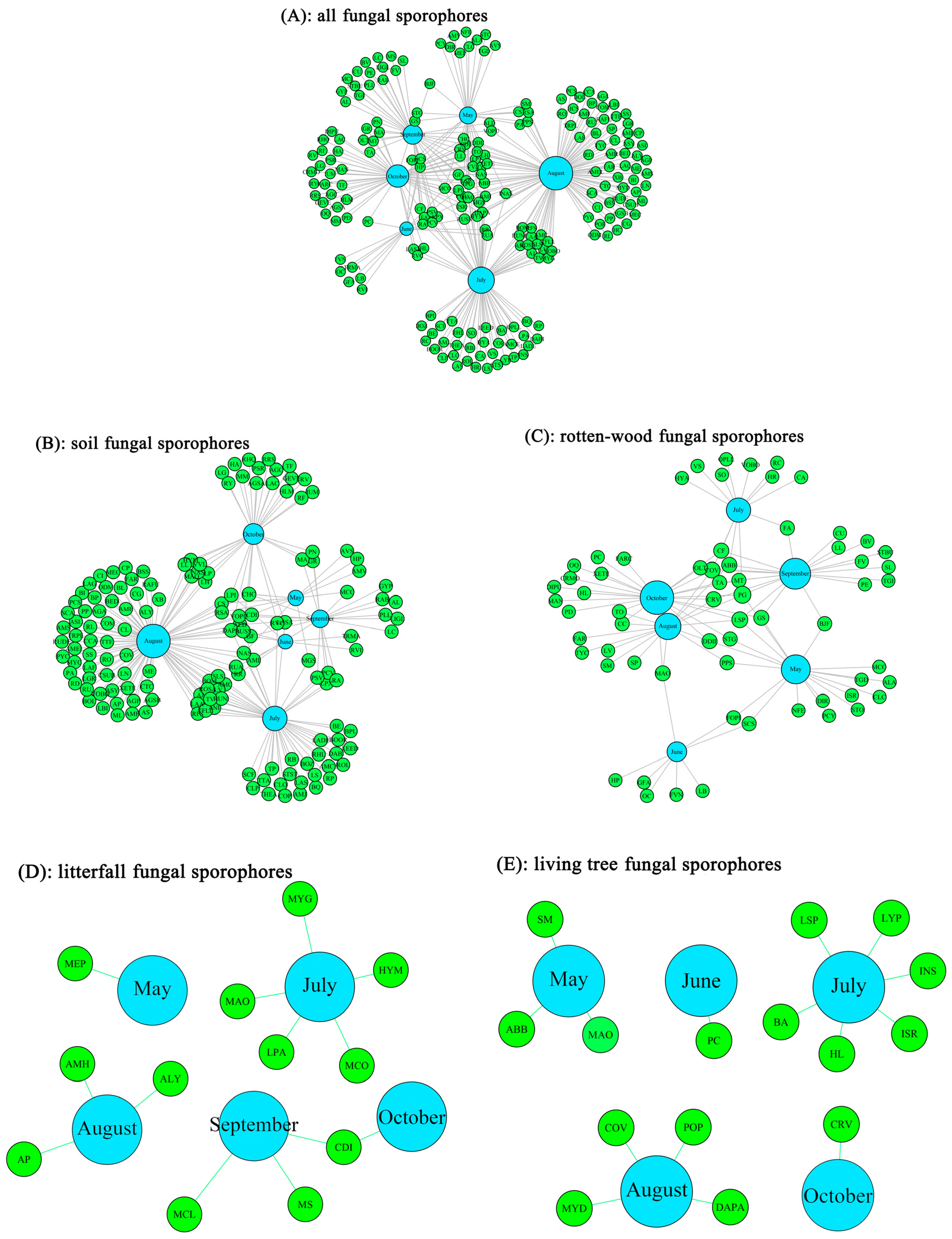 Diversity 14 00483 g003 Diversity 14 00483 g003