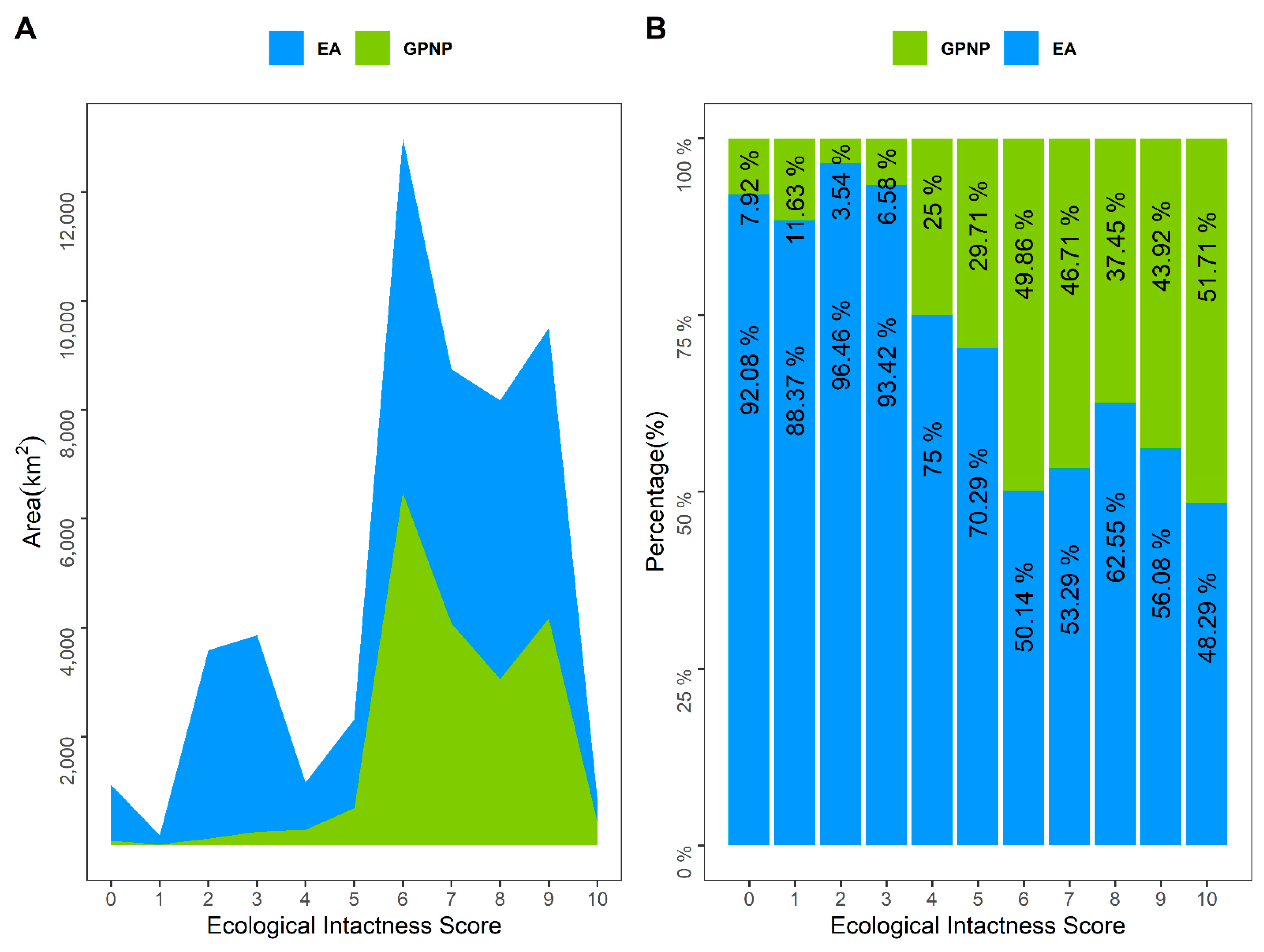 Diversity 14 00485 g004