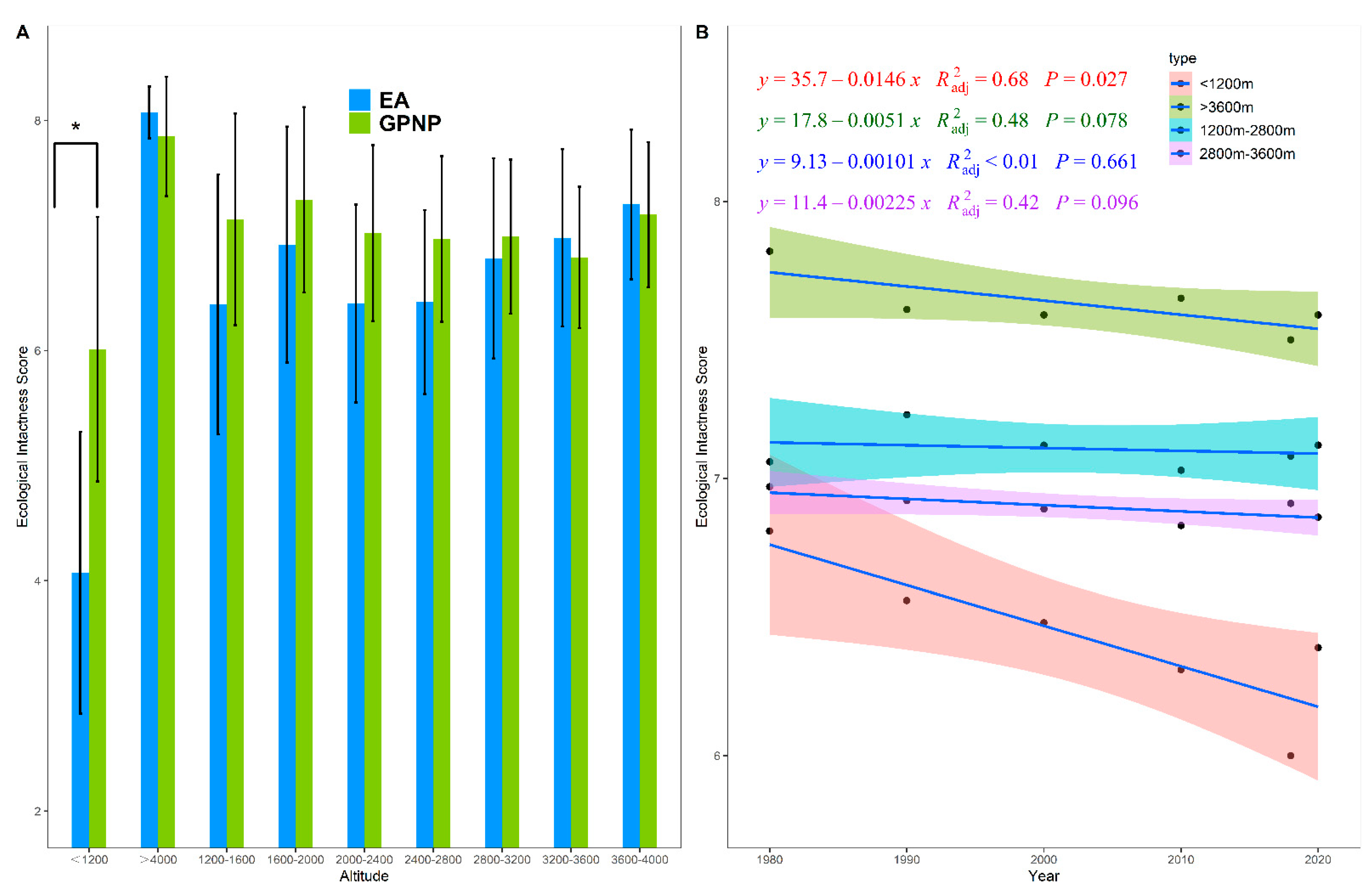 Diversity 14 00485 g005