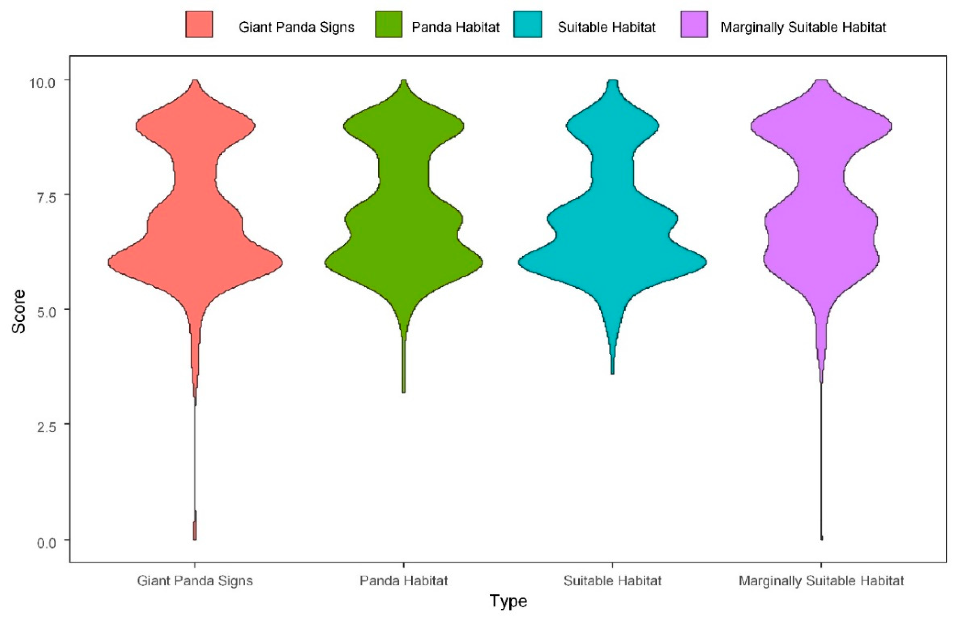 Diversity 14 00485 g009